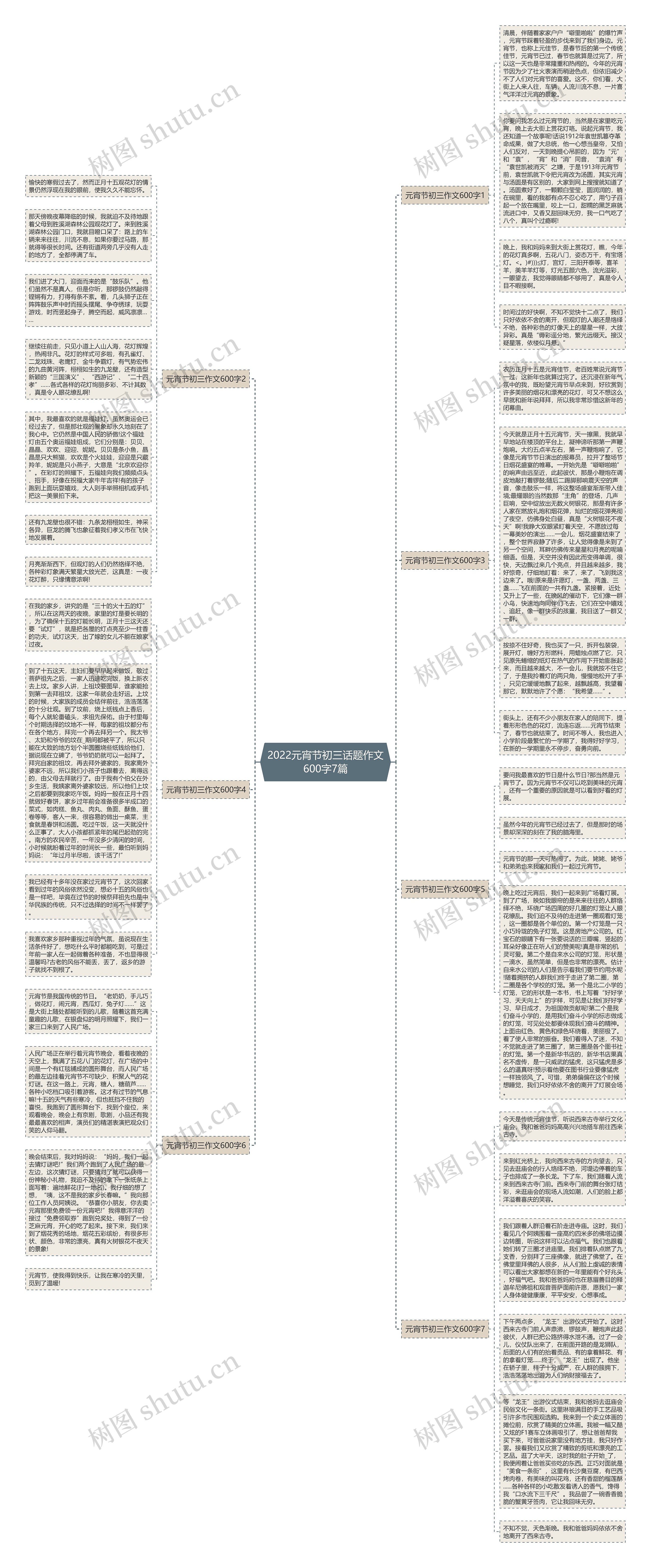 2022元宵节初三话题作文600字7篇思维导图
