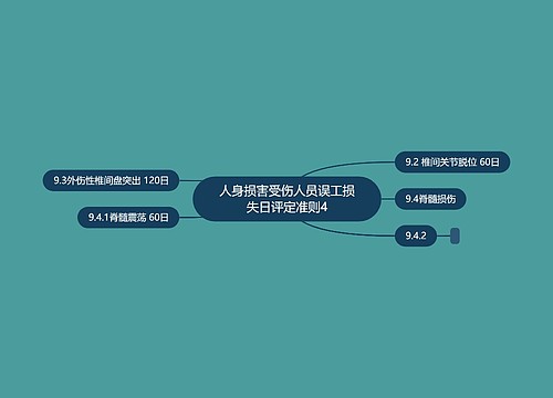 人身损害受伤人员误工损失日评定准则4