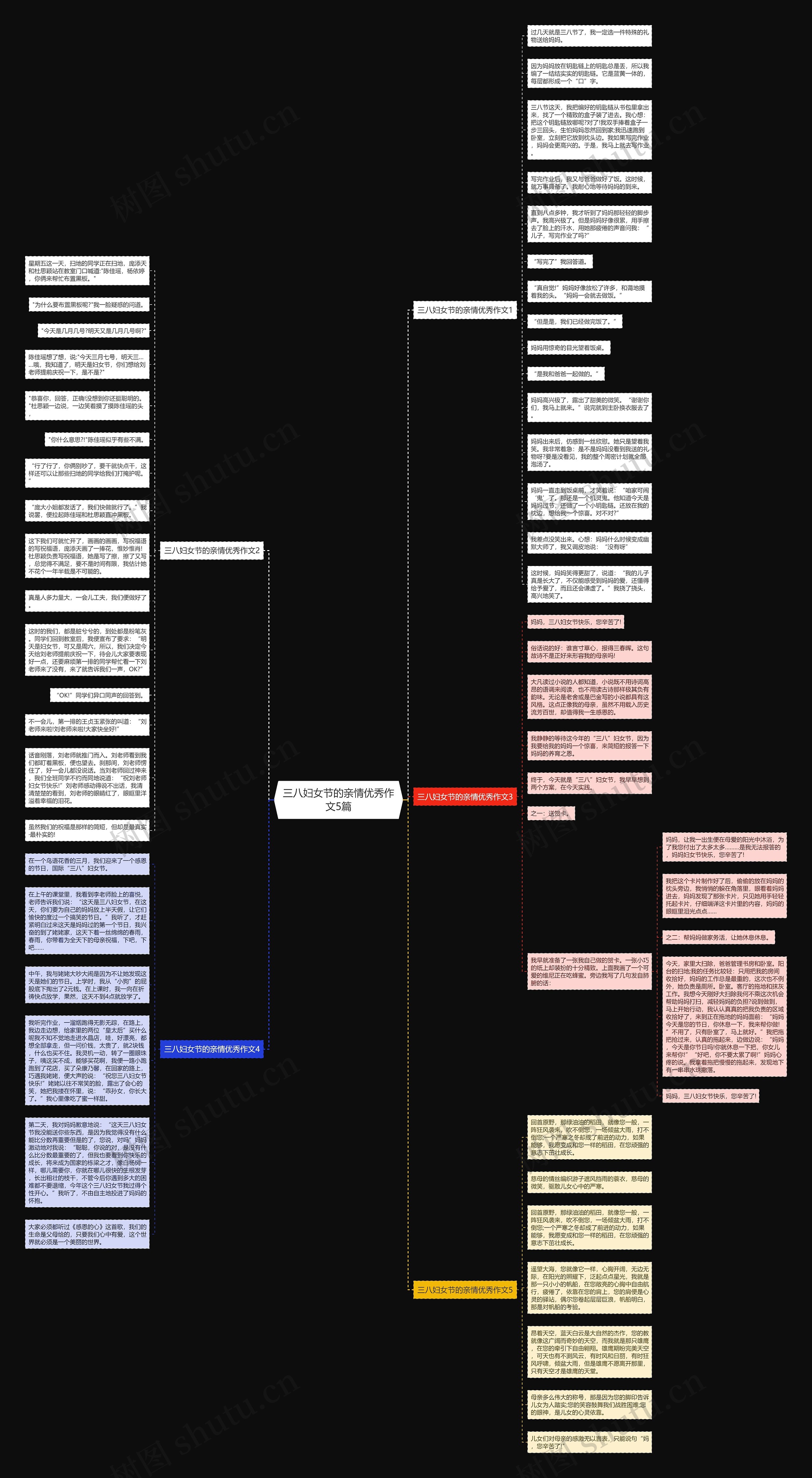 三八妇女节的亲情优秀作文5篇思维导图