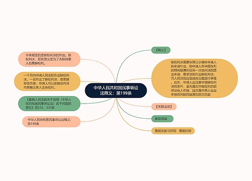 中华人民共和国民事诉讼法释义：第199条