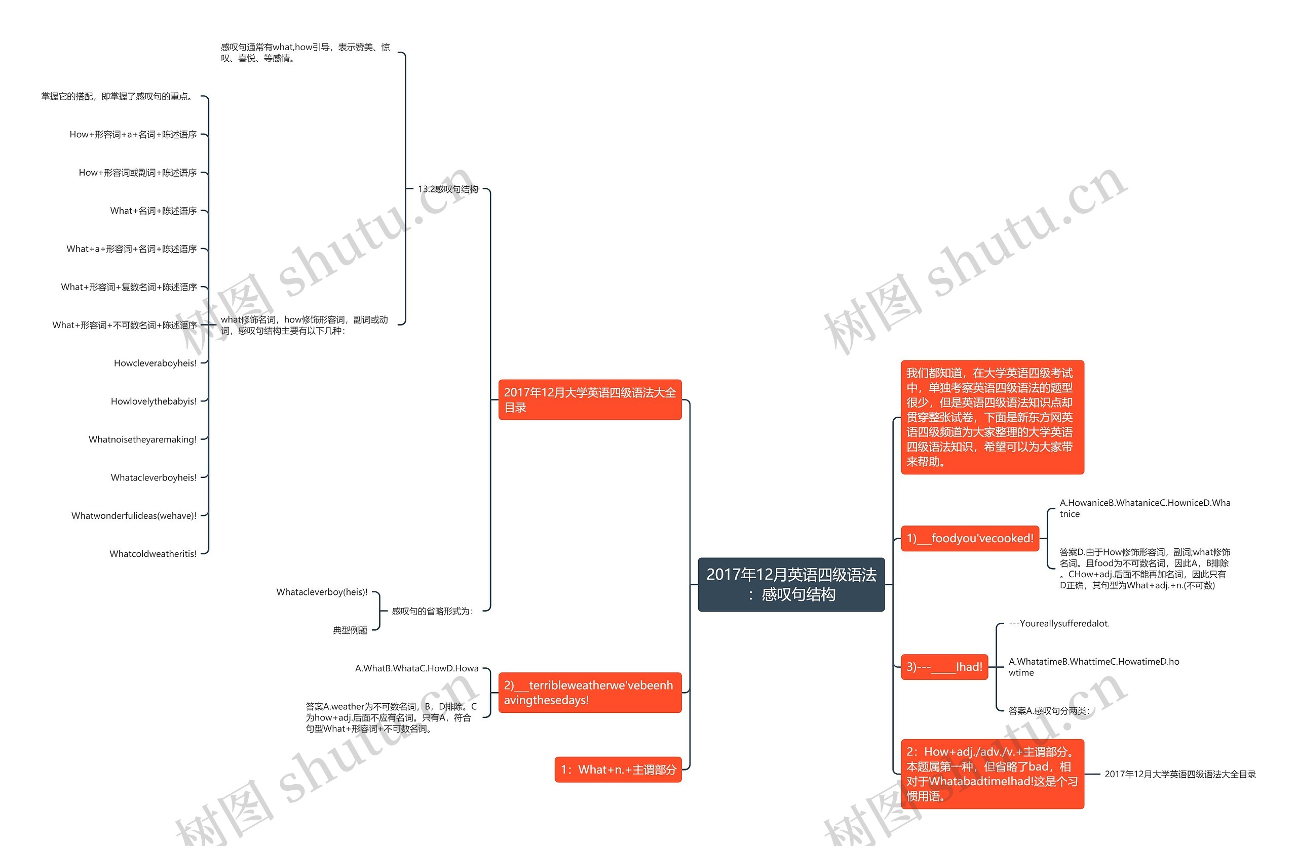 2017年12月英语四级语法：感叹句结构思维导图
