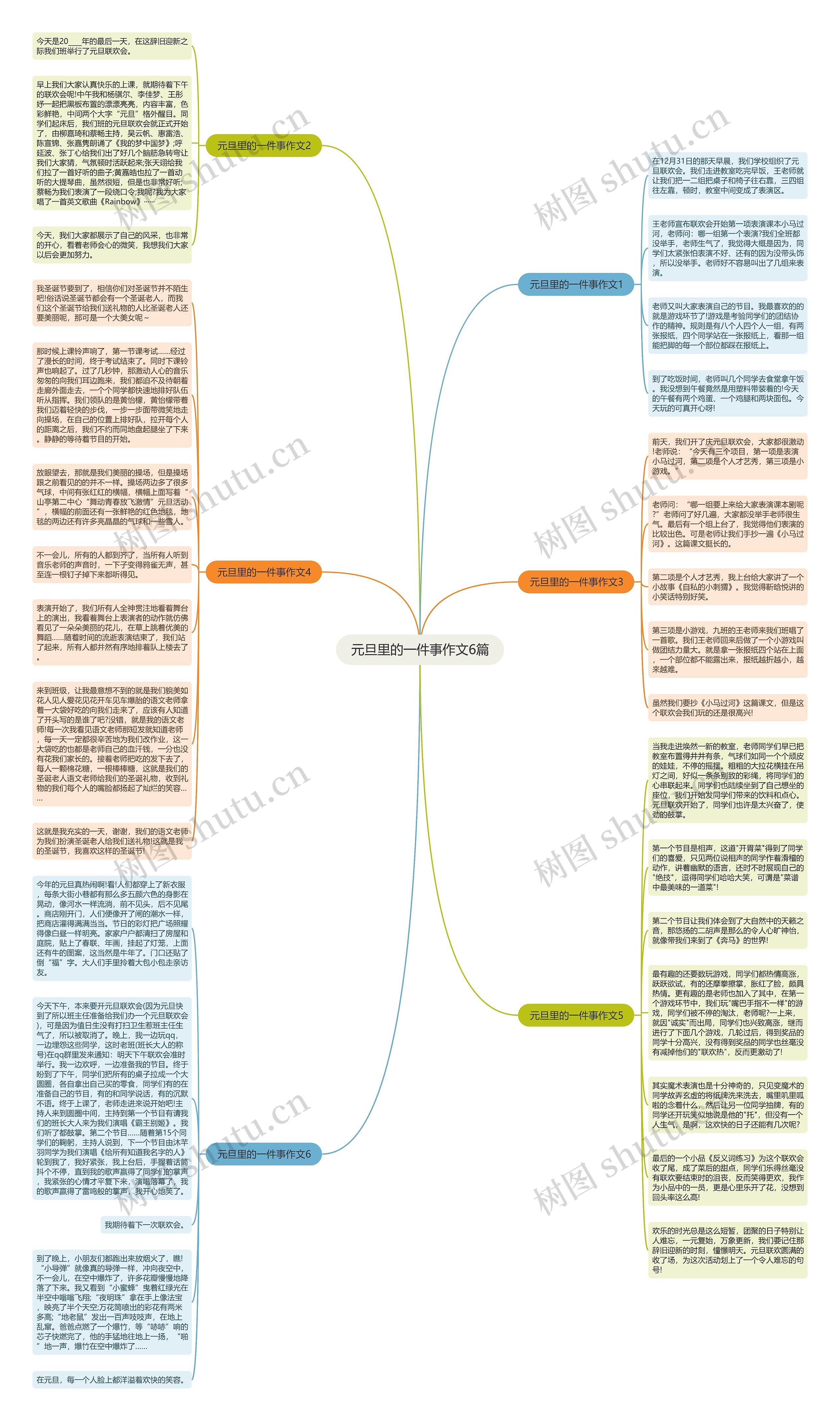 元旦里的一件事作文6篇思维导图