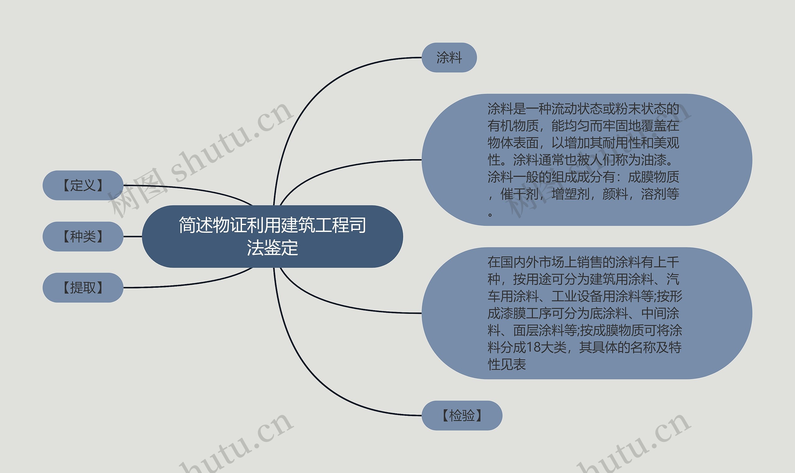 简述物证利用建筑工程司法鉴定