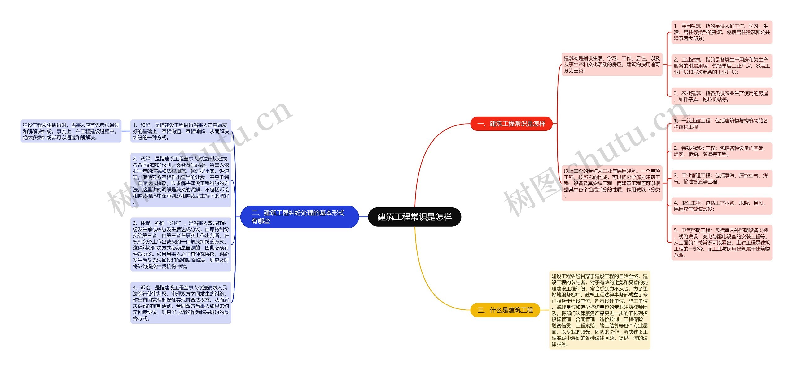 建筑工程常识是怎样