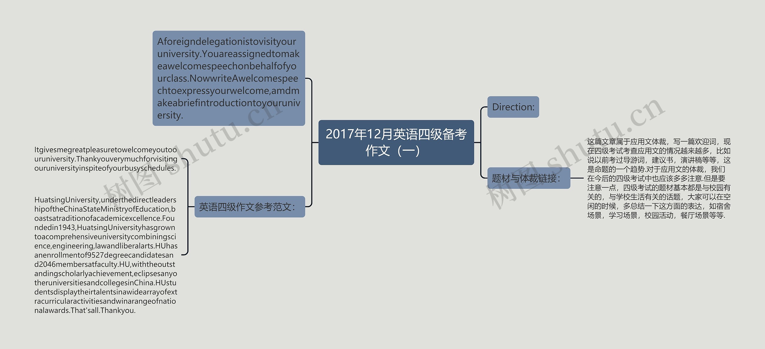 2017年12月英语四级备考作文（一）