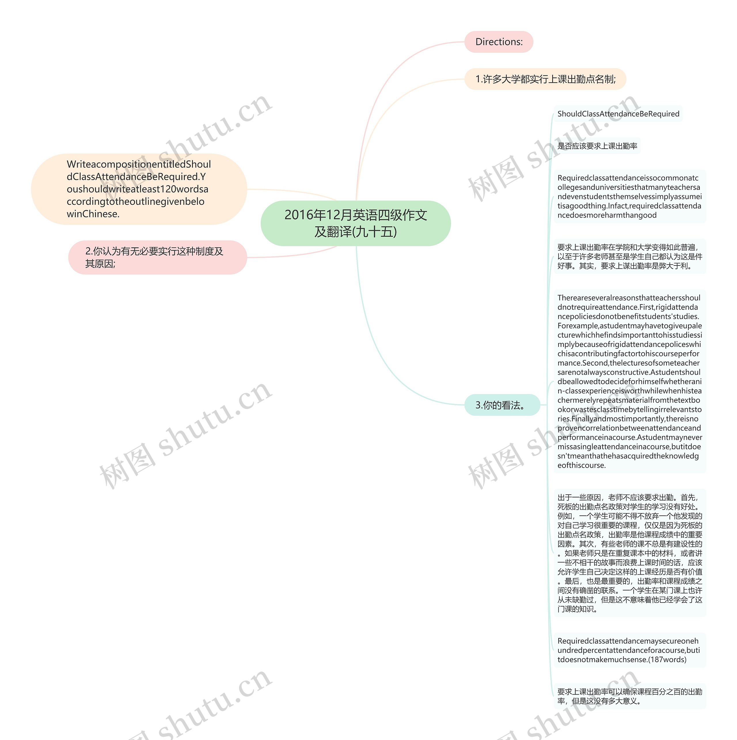 2016年12月英语四级作文及翻译(九十五)思维导图
