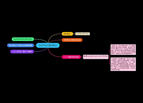 司法考试习题演练法