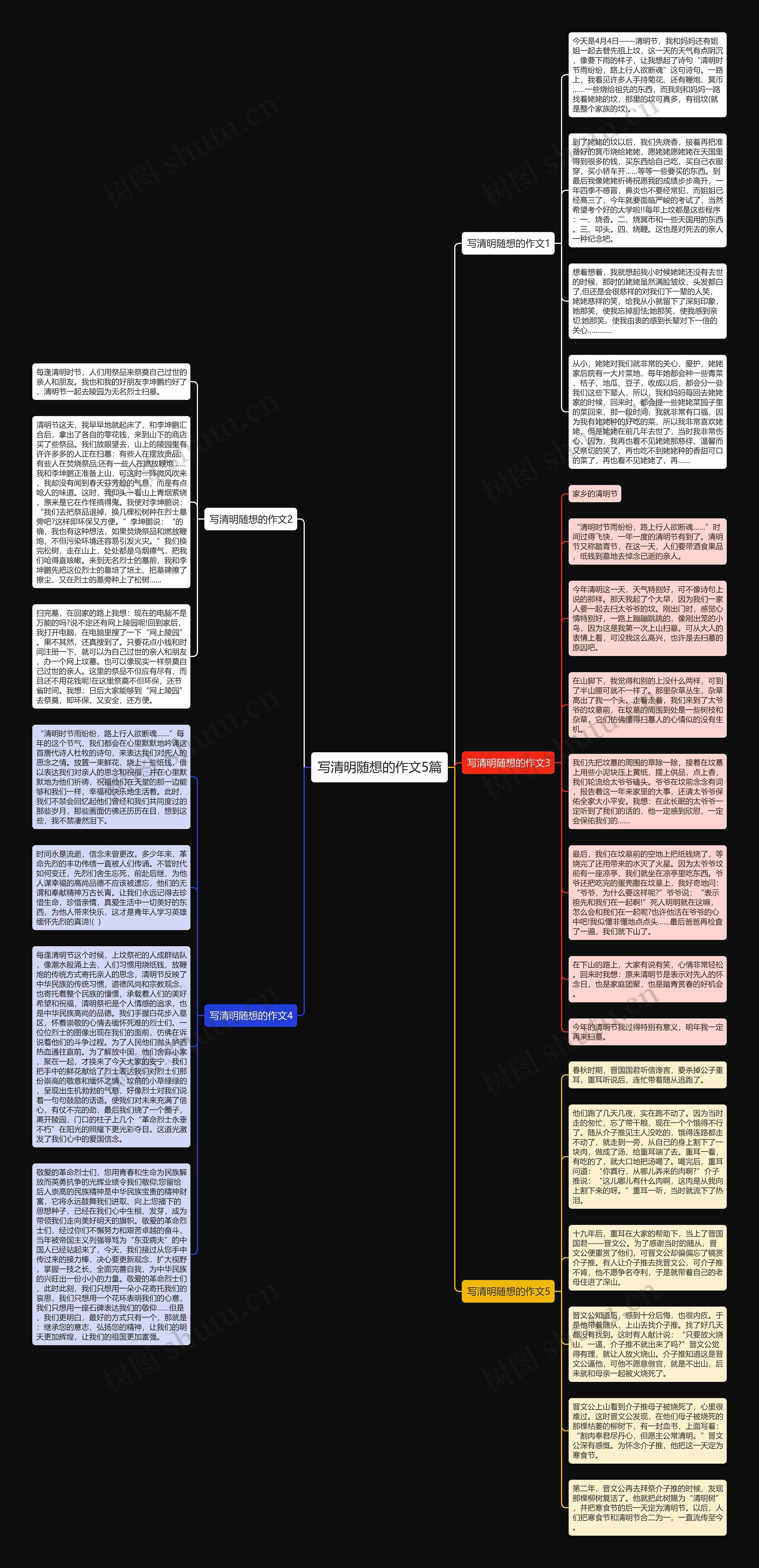 写清明随想的作文5篇思维导图