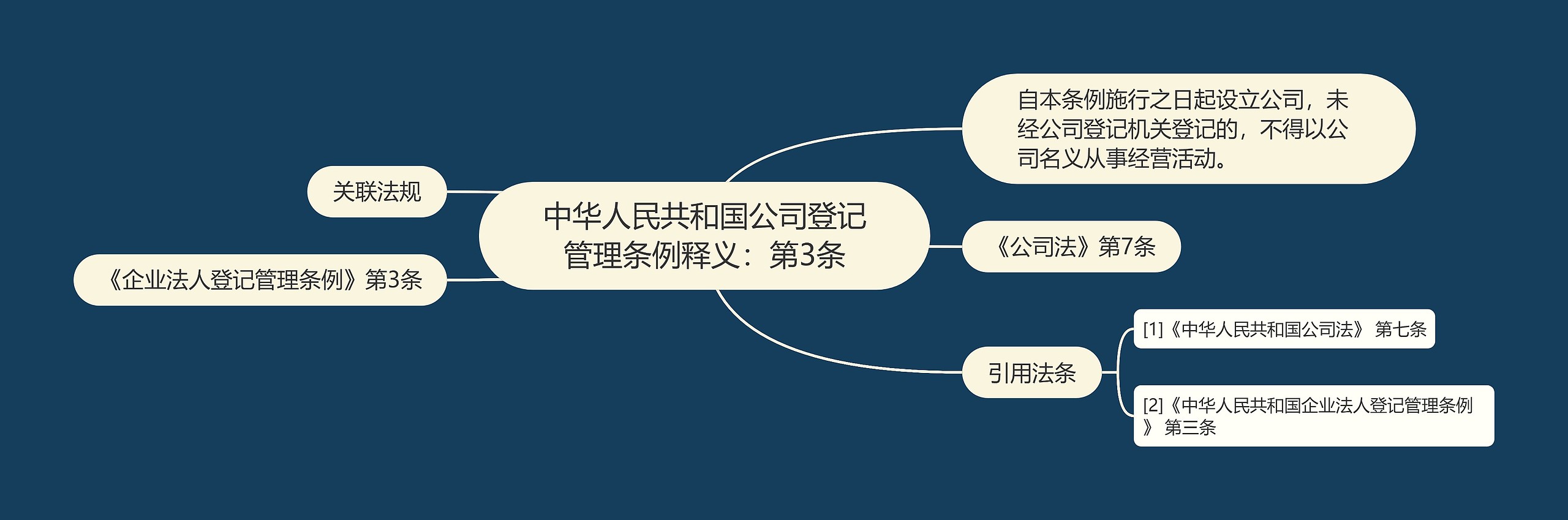 中华人民共和国公司登记管理条例释义：第3条