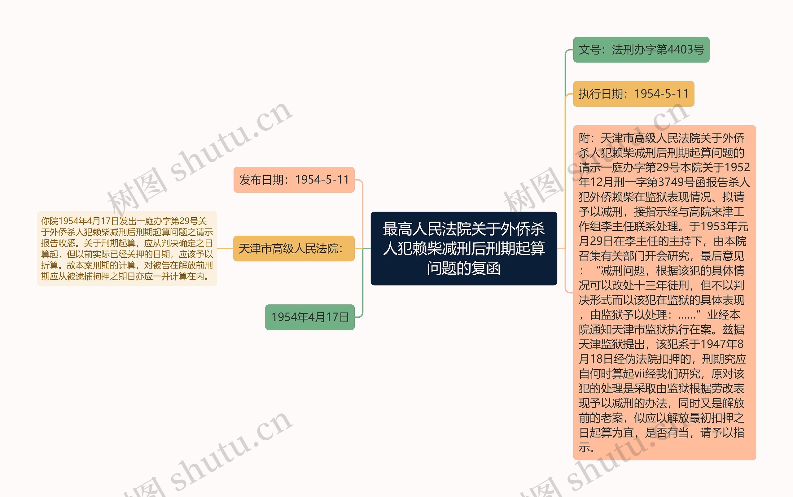 最高人民法院关于外侨杀人犯赖柴减刑后刑期起算问题的复函