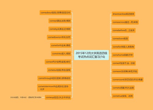 2015年12月大学英语四级考试热点词汇复习(16)