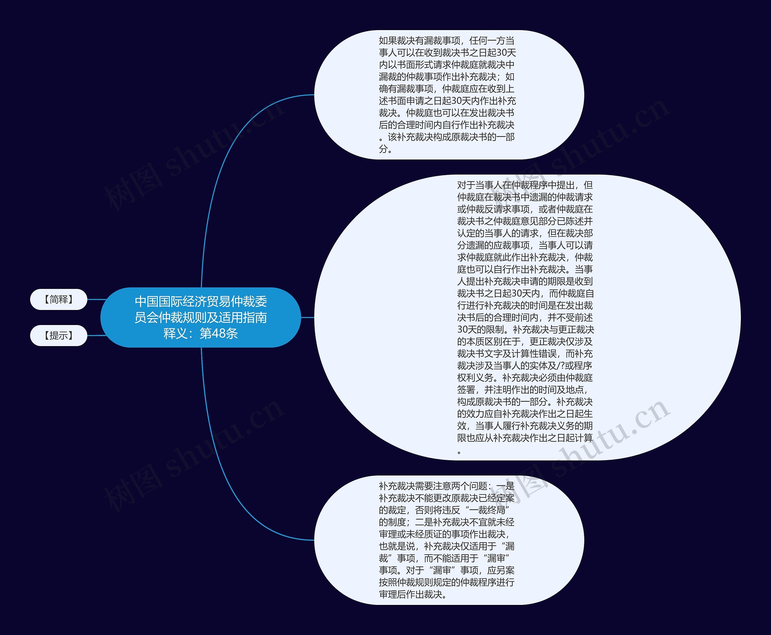 中国国际经济贸易仲裁委员会仲裁规则及适用指南释义：第48条思维导图