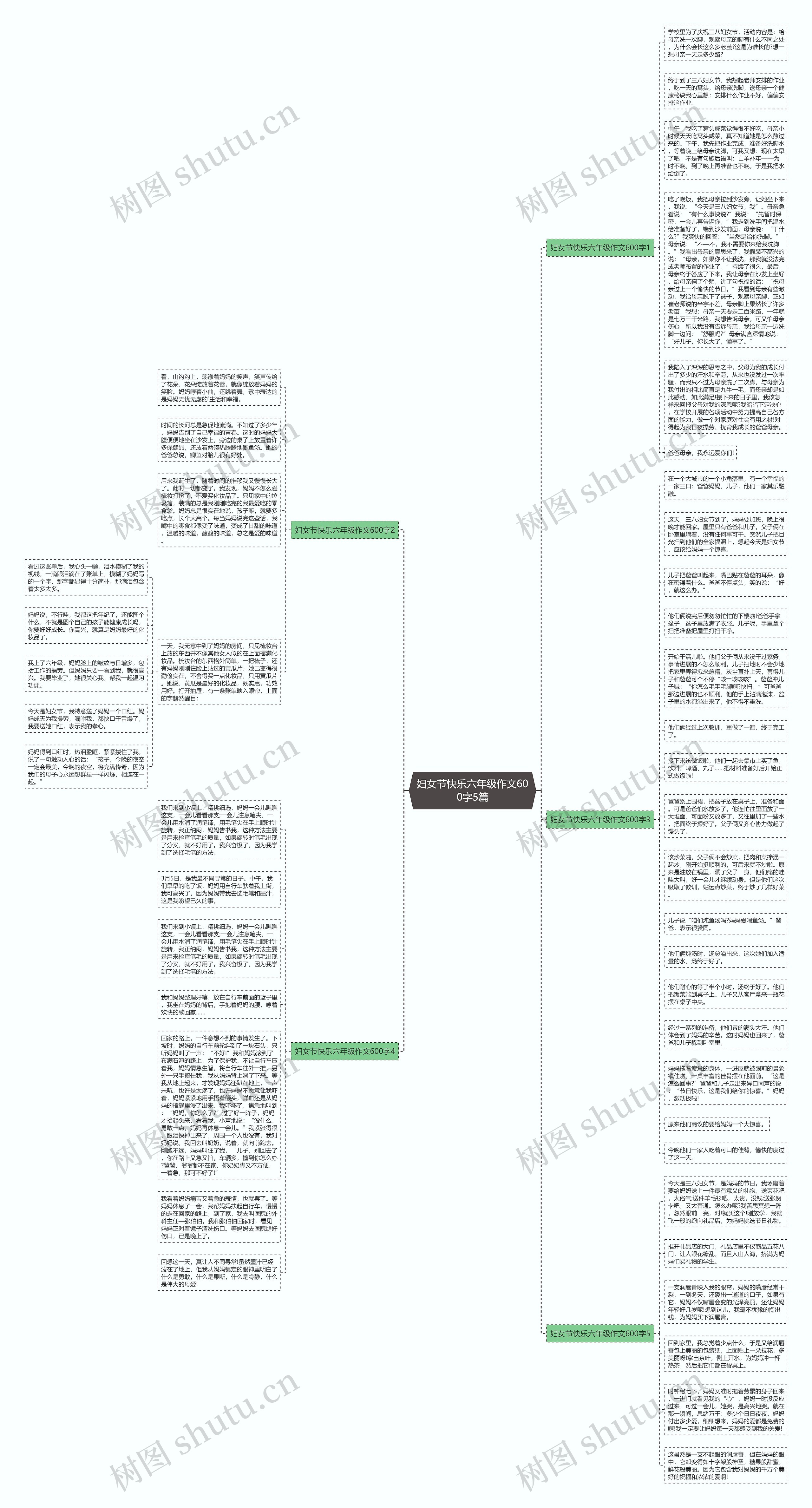 妇女节快乐六年级作文600字5篇思维导图