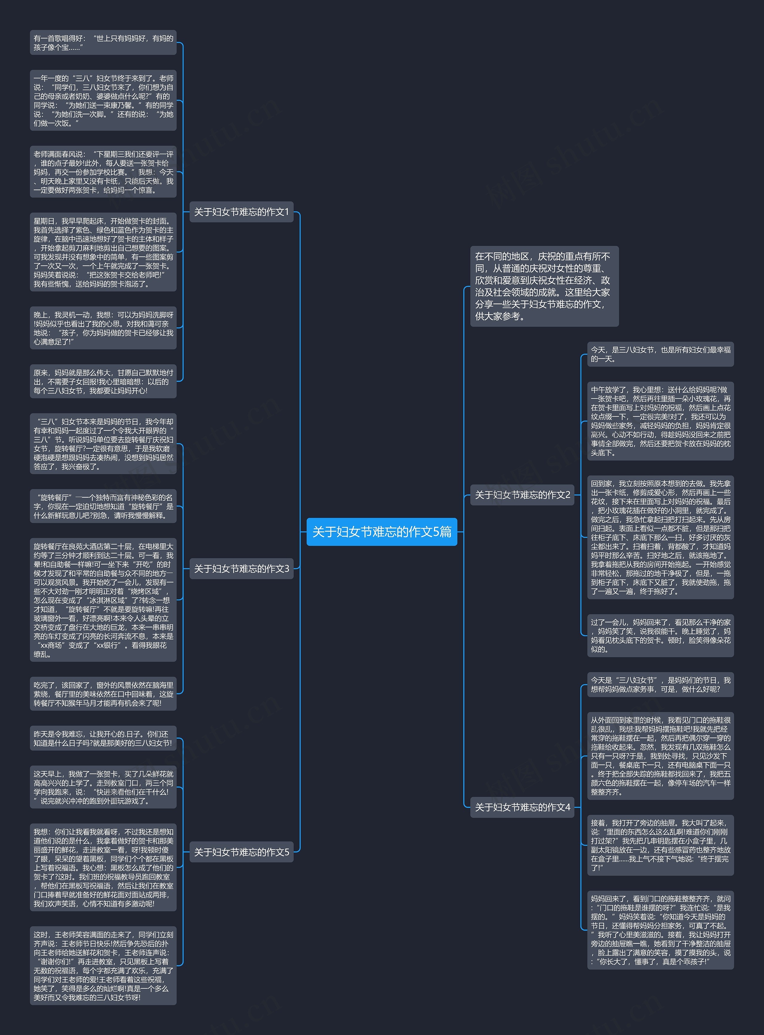 关于妇女节难忘的作文5篇思维导图