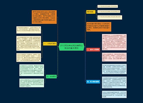 2012司法考试宪法辅导之宪法的基本原则