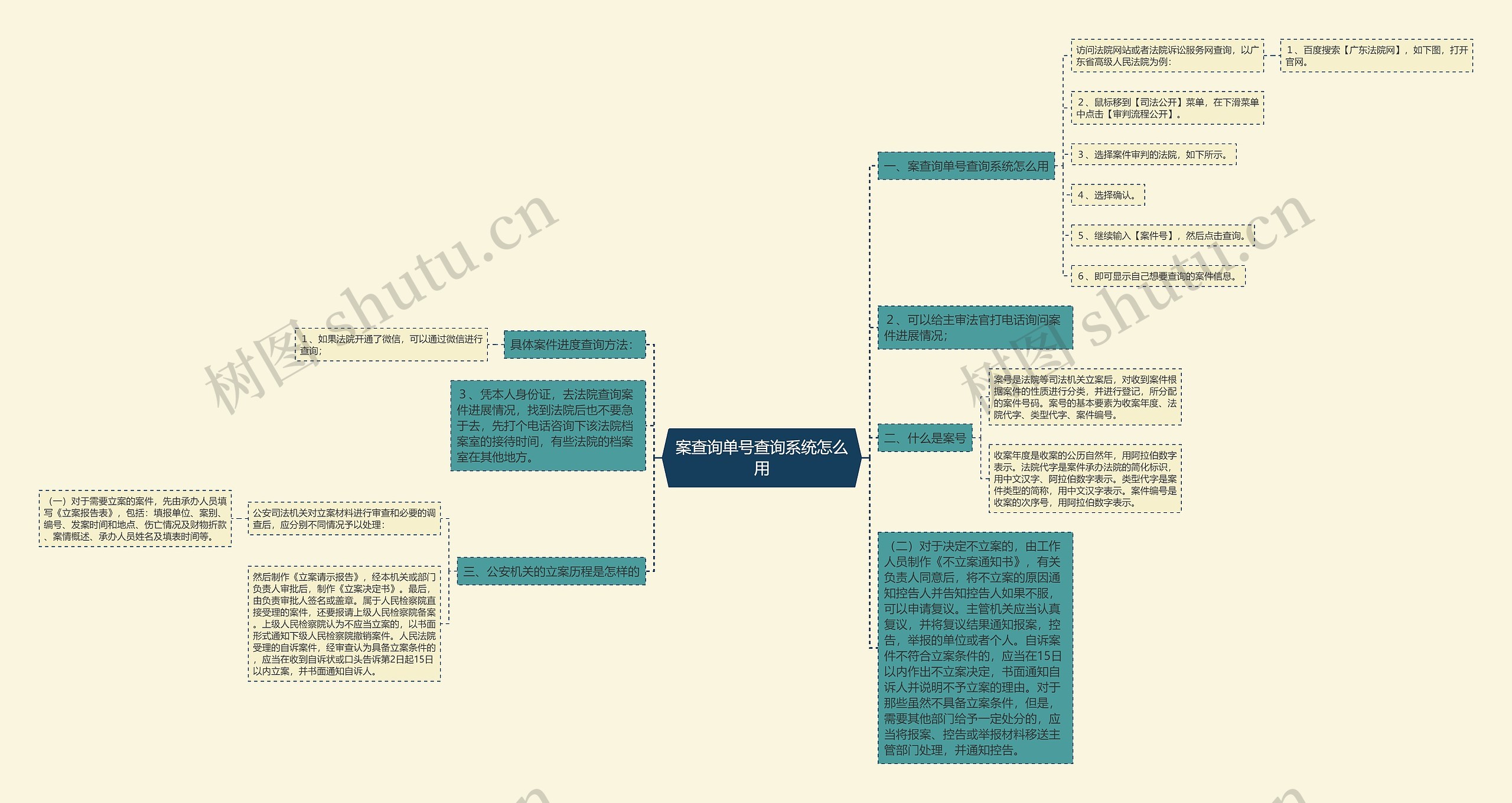 案查询单号查询系统怎么用思维导图