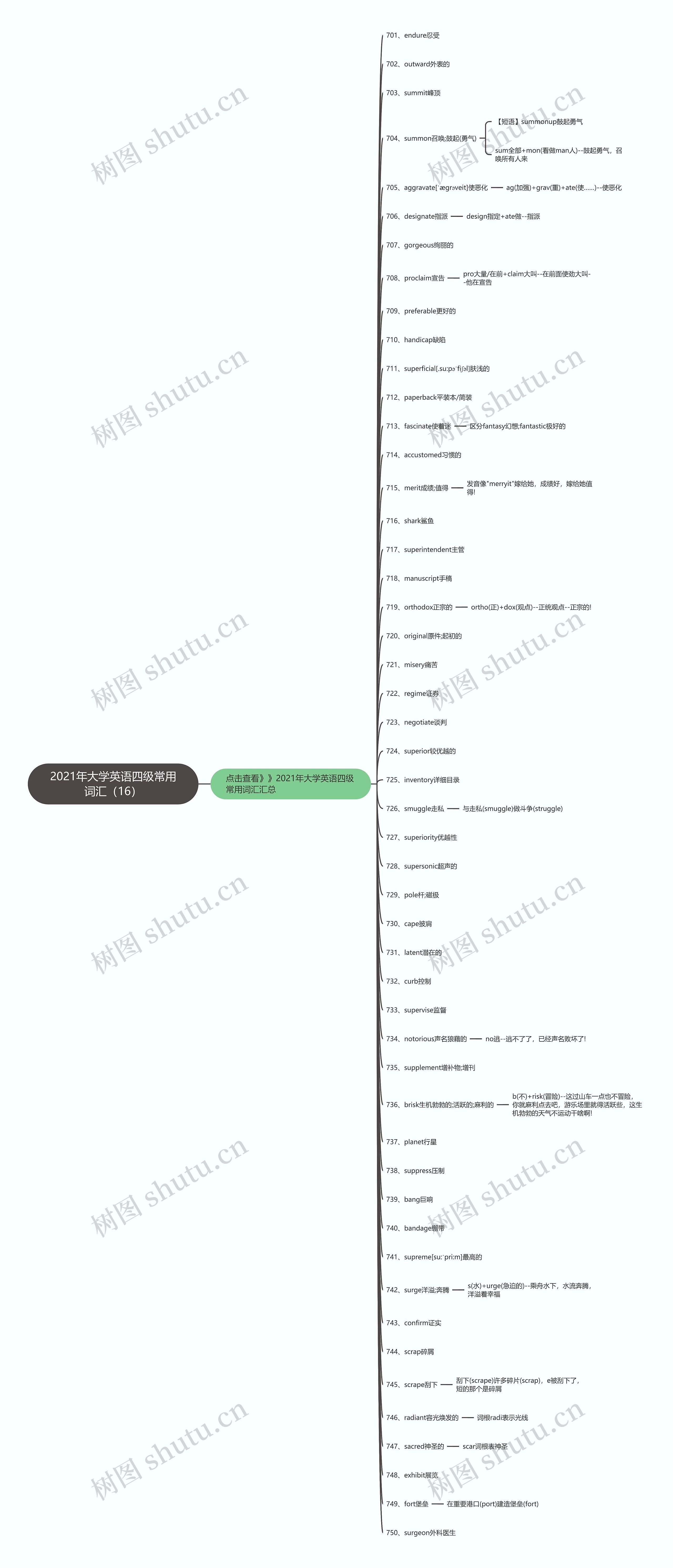 2021年大学英语四级常用词汇（16）思维导图