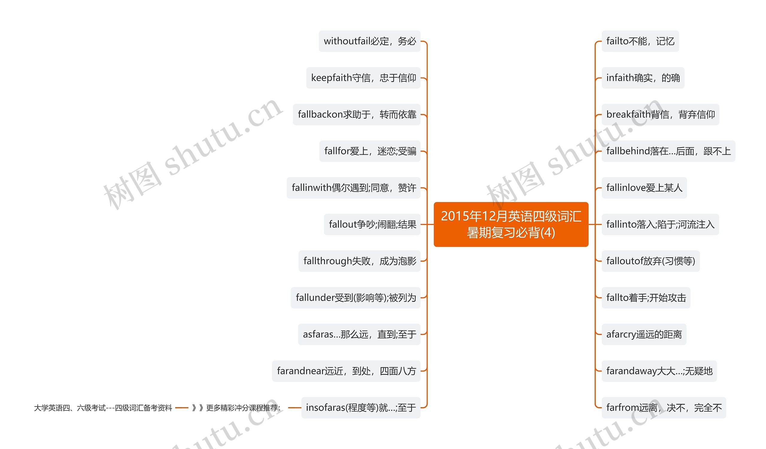 2015年12月英语四级词汇暑期复习必背(4)