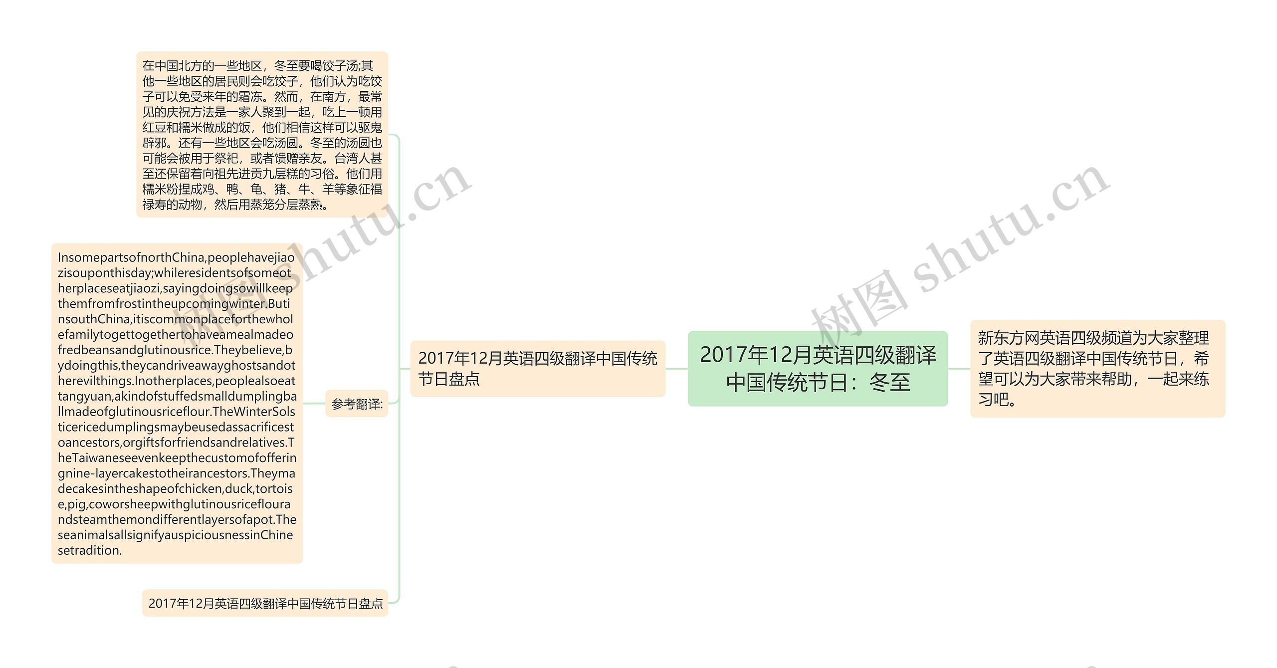 2017年12月英语四级翻译中国传统节日：冬至