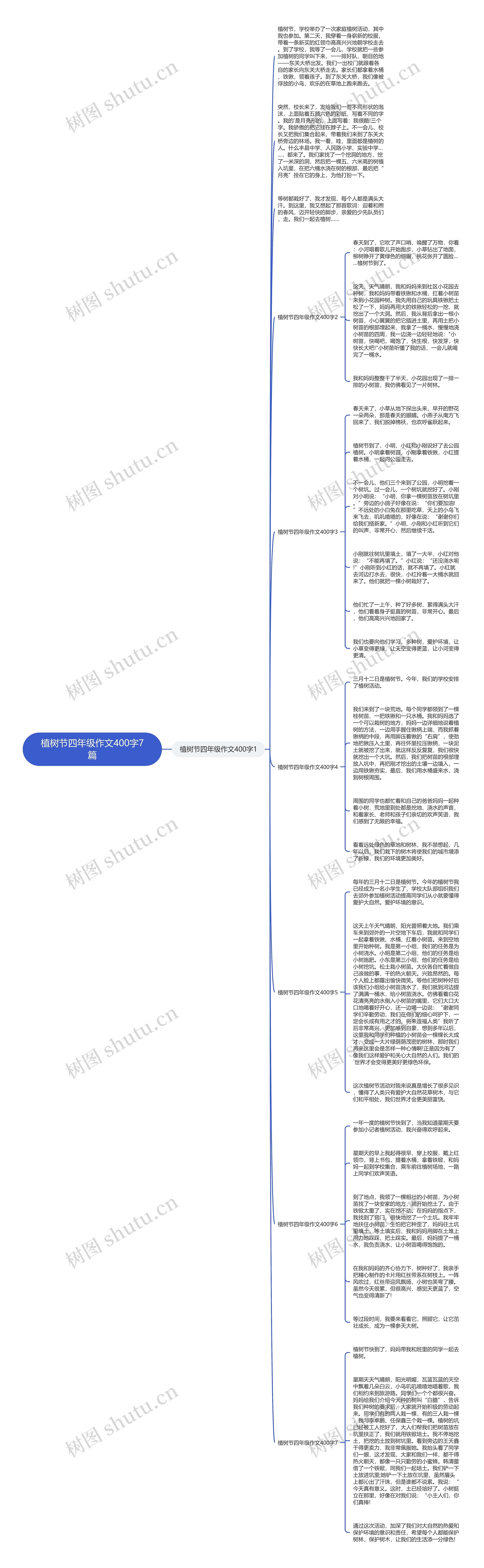 植树节四年级作文400字7篇思维导图