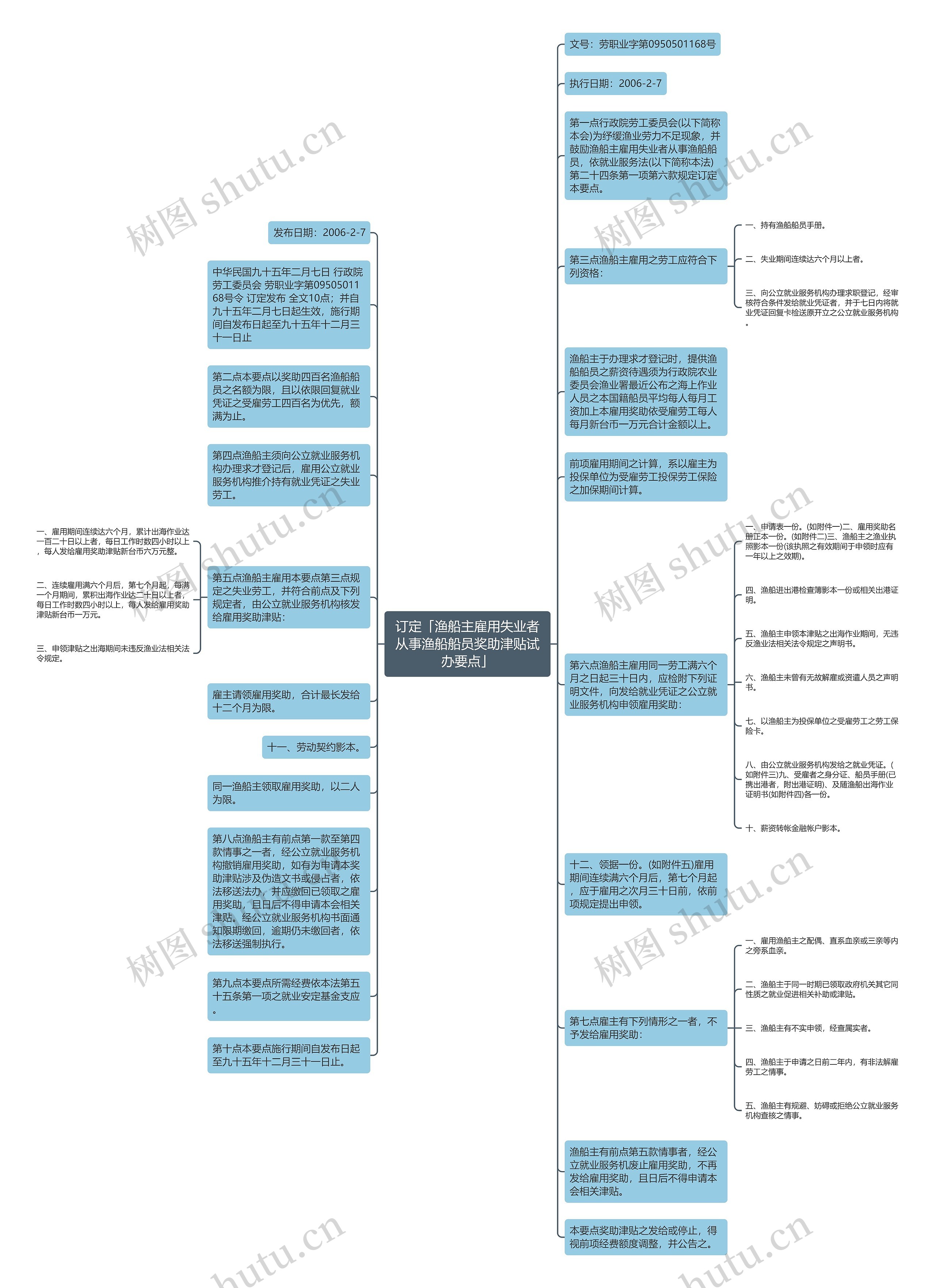 订定「渔船主雇用失业者从事渔船船员奖助津贴试办要点」