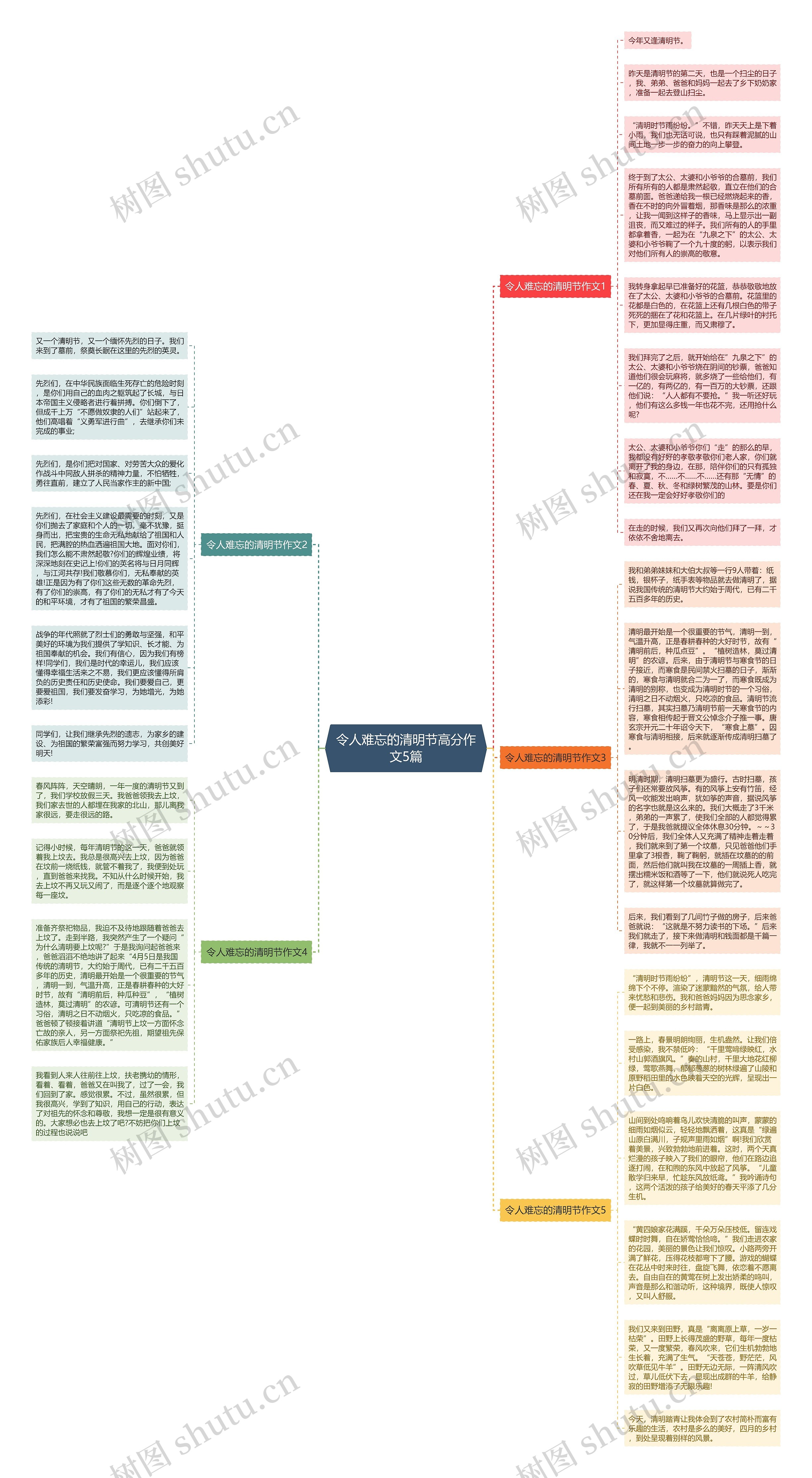 令人难忘的清明节高分作文5篇思维导图