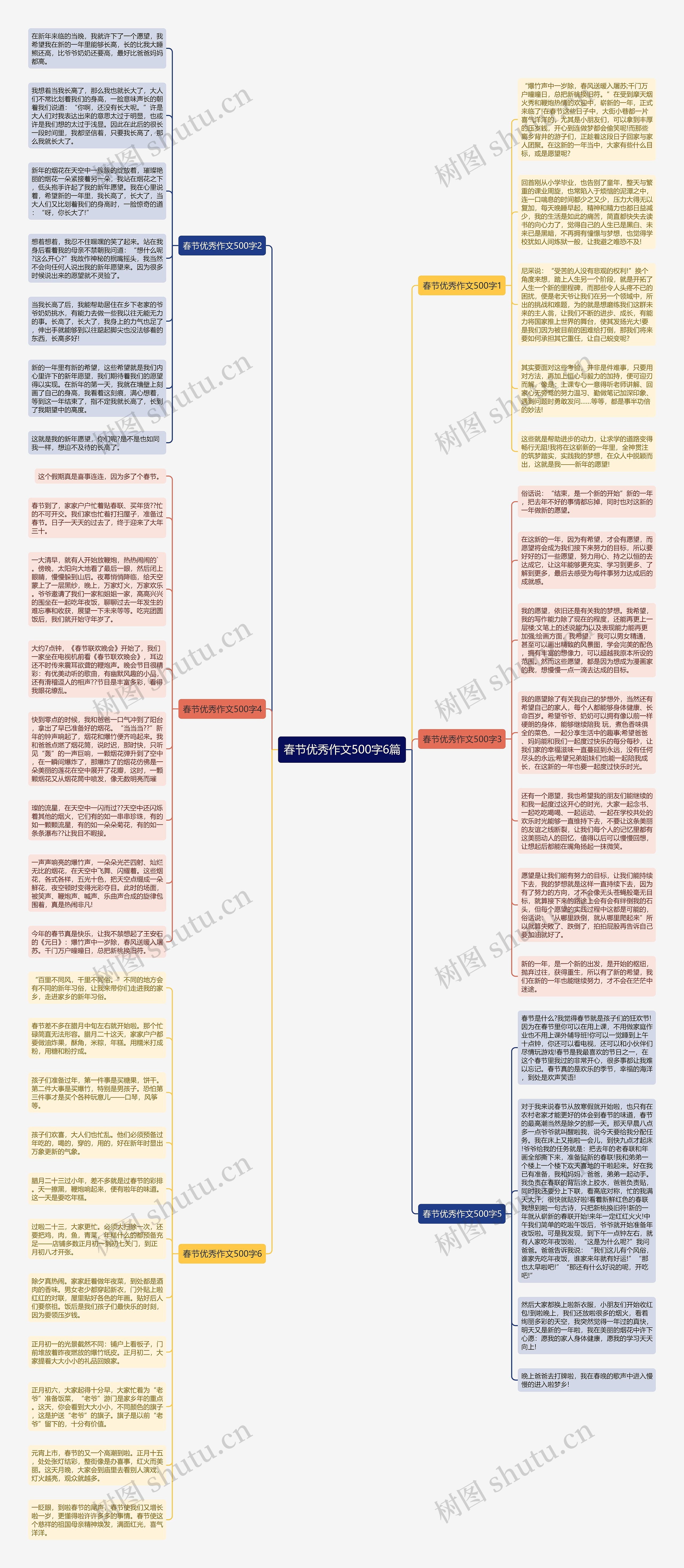 春节优秀作文500字6篇思维导图