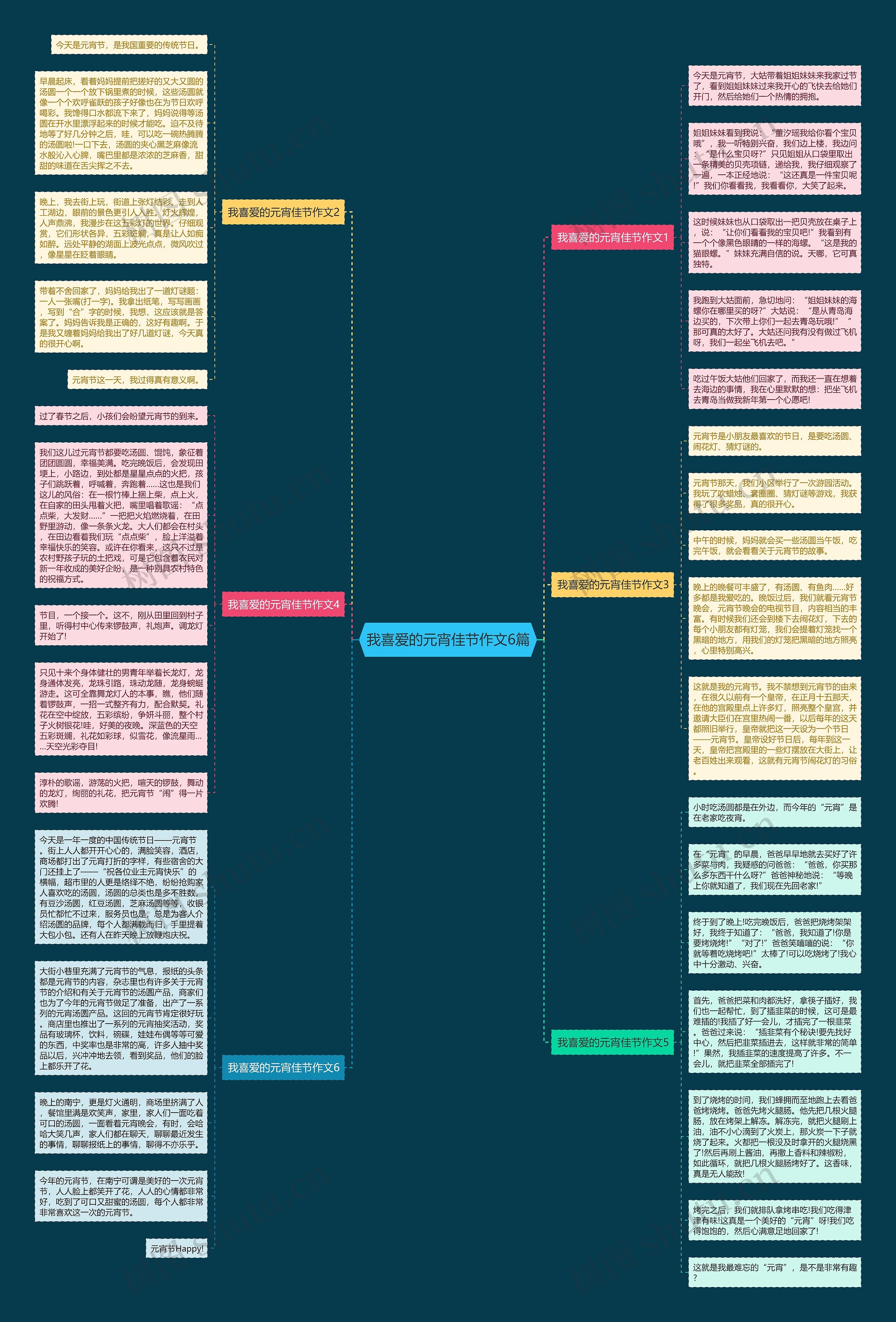 我喜爱的元宵佳节作文6篇思维导图