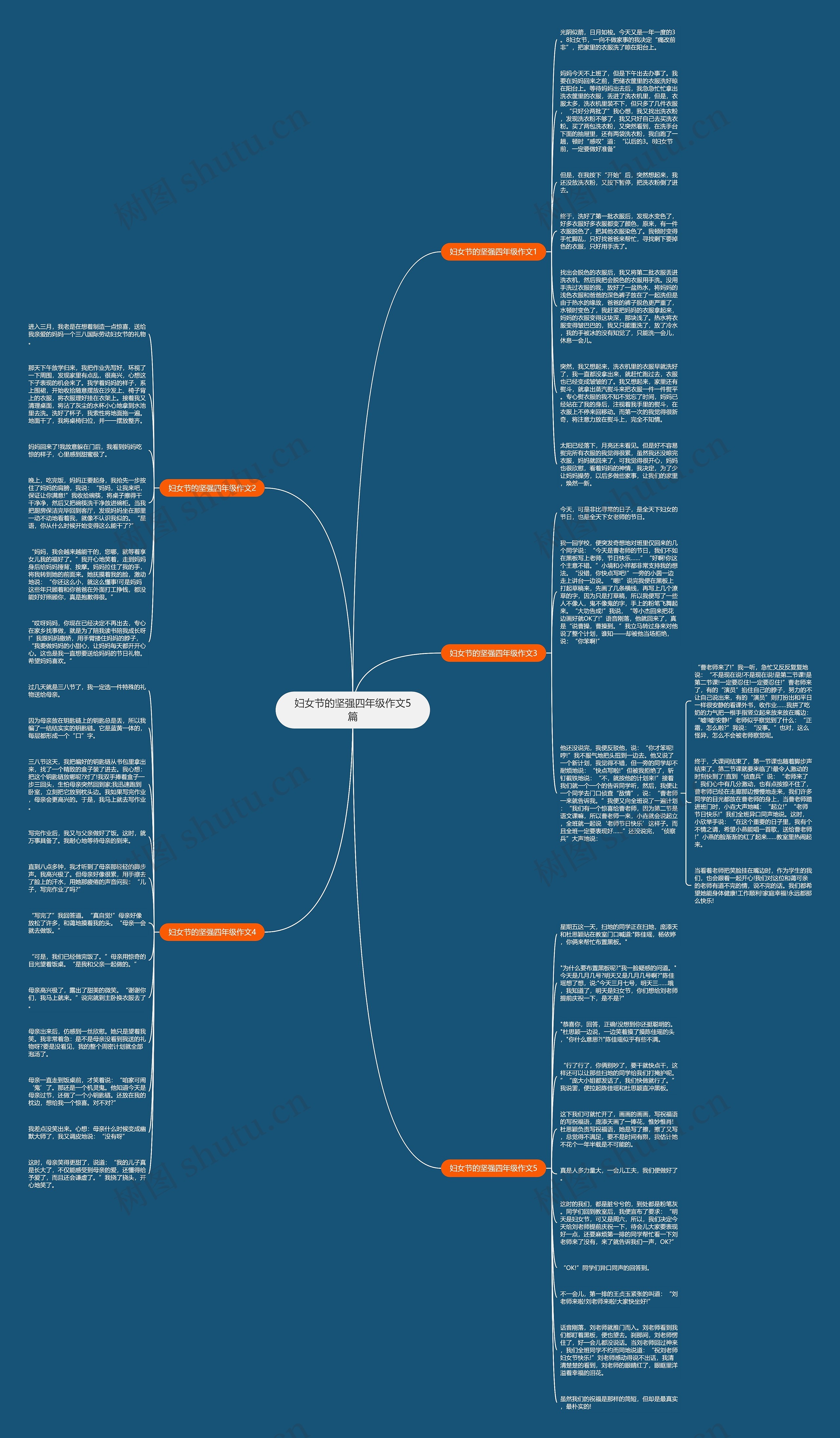 妇女节的坚强四年级作文5篇思维导图