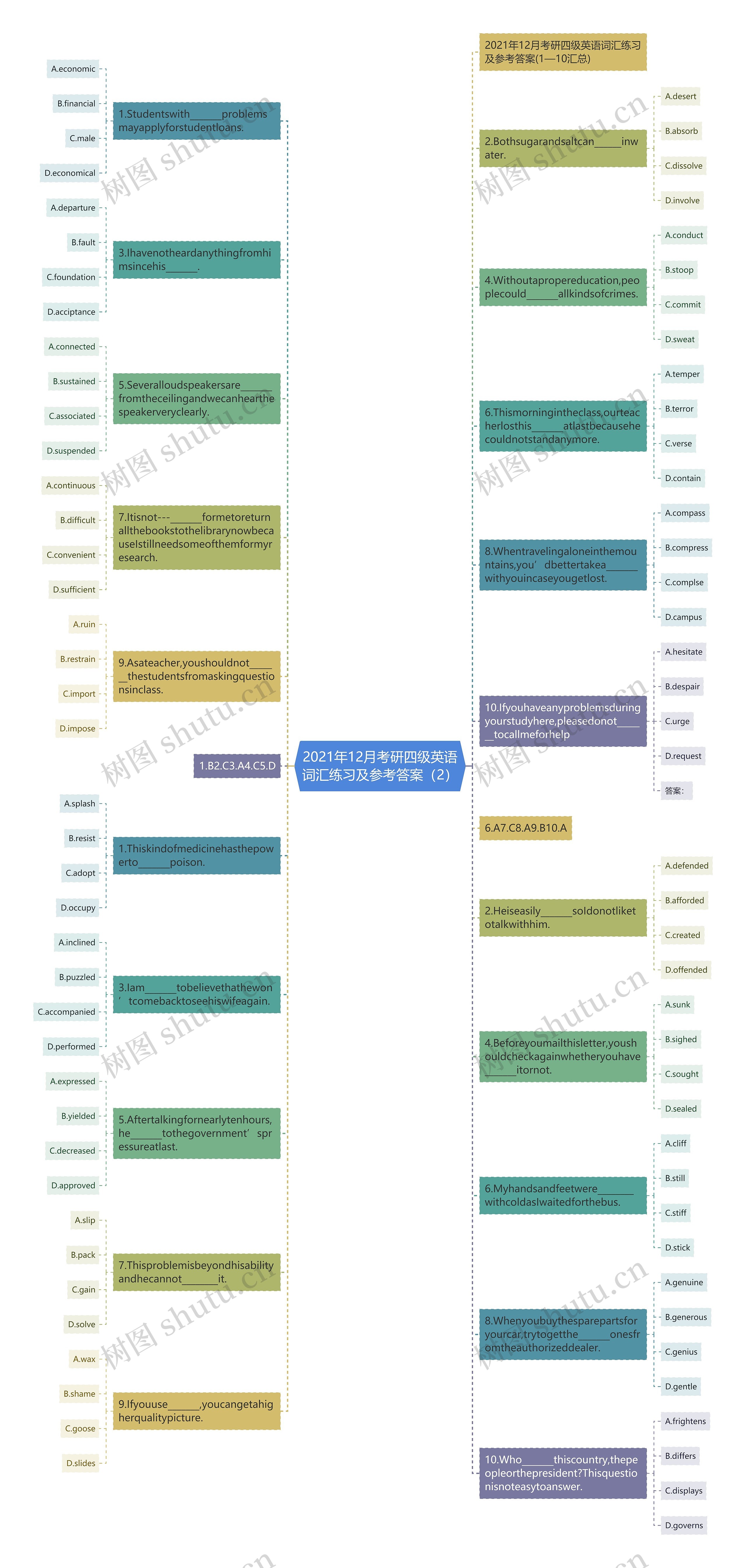 2021年12月考研四级英语词汇练习及参考答案（2）思维导图