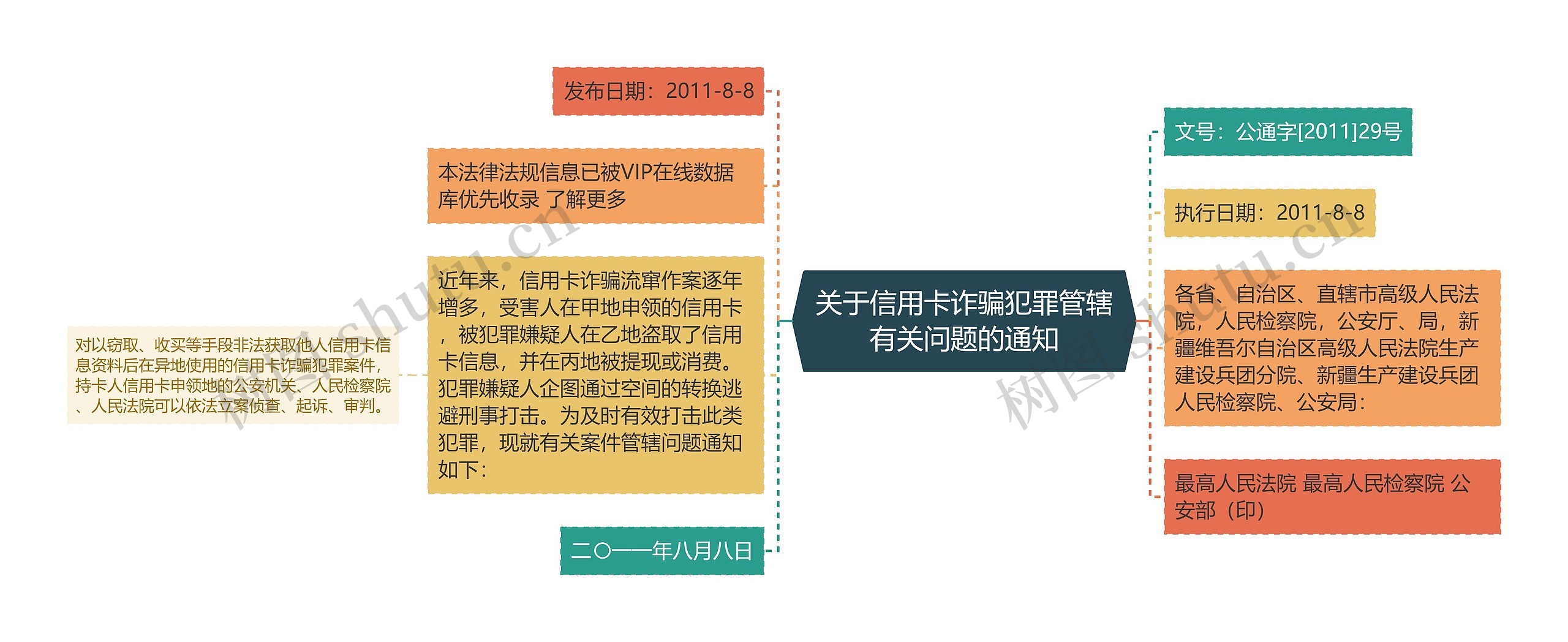 关于信用卡诈骗犯罪管辖有关问题的通知