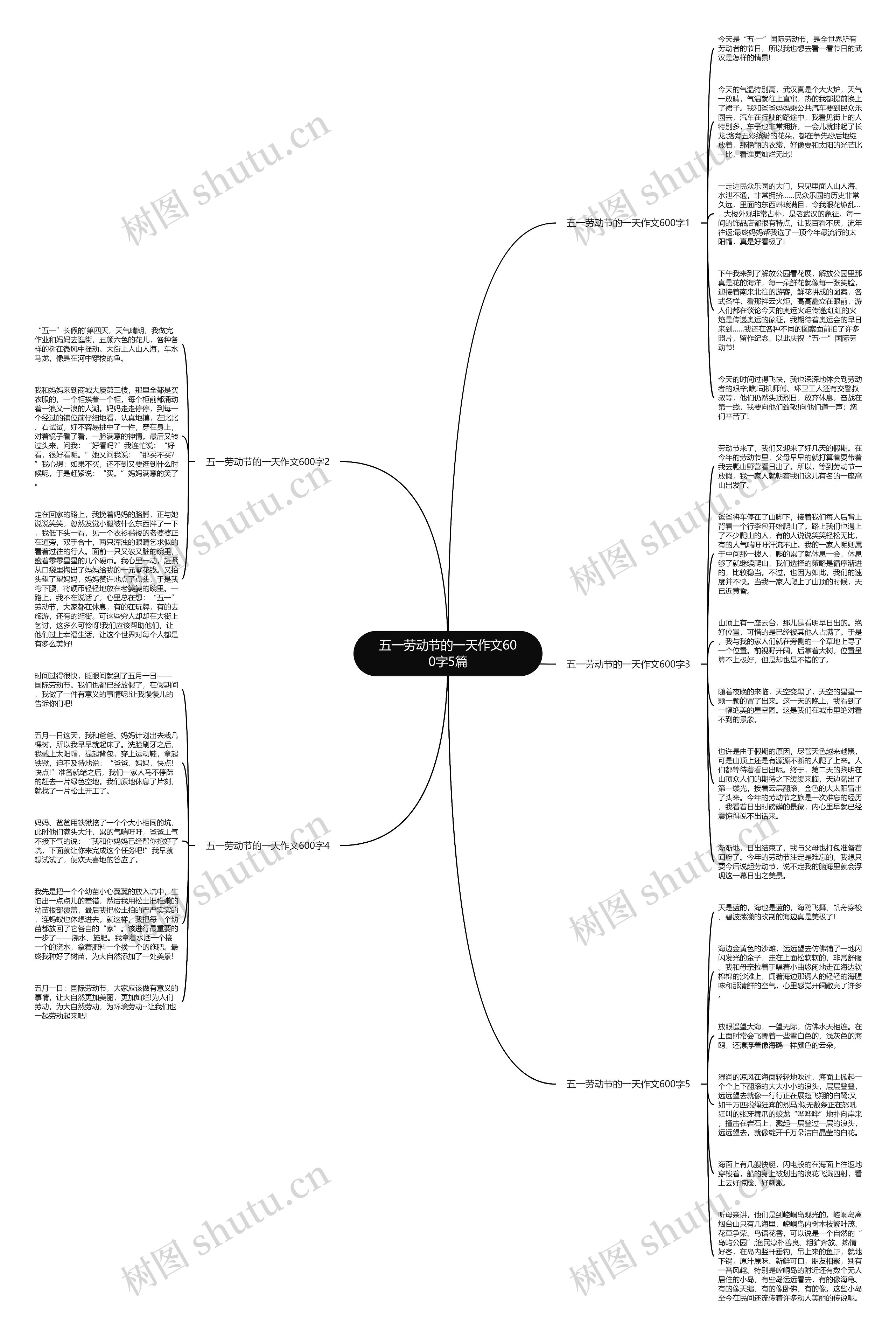 五一劳动节的一天作文600字5篇思维导图