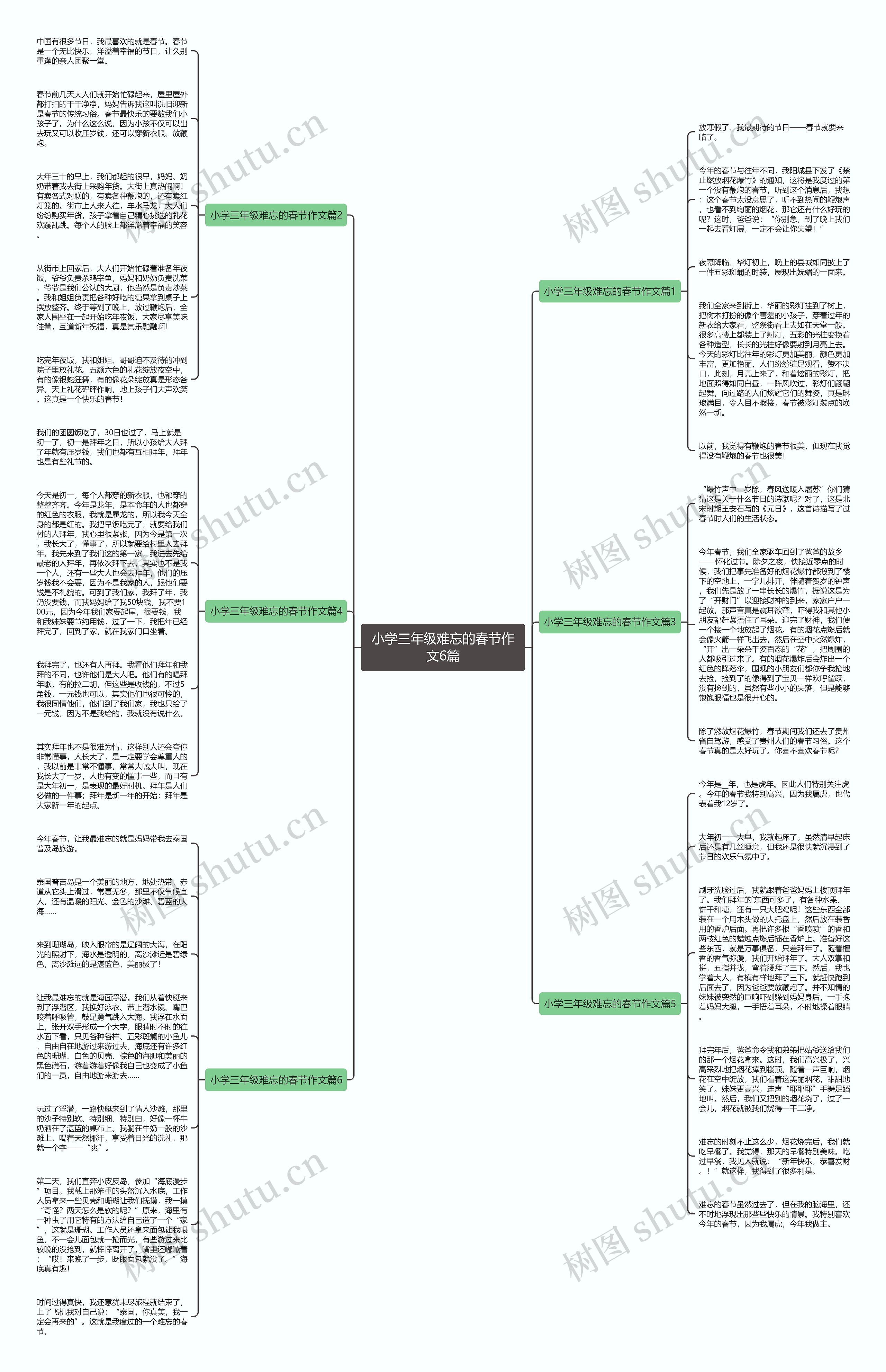 小学三年级难忘的春节作文6篇思维导图