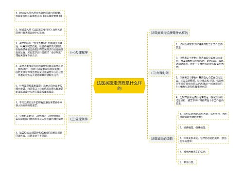 法医类鉴定流程是什么样的