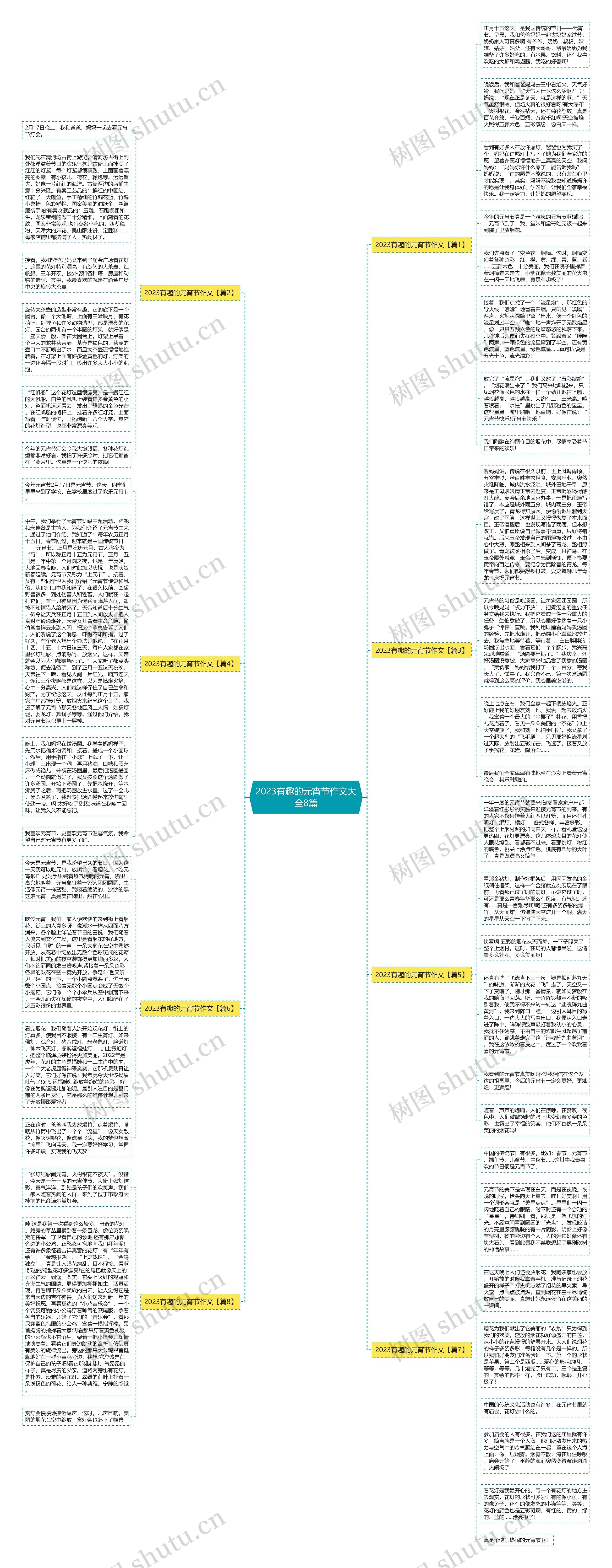 2023有趣的元宵节作文大全8篇思维导图