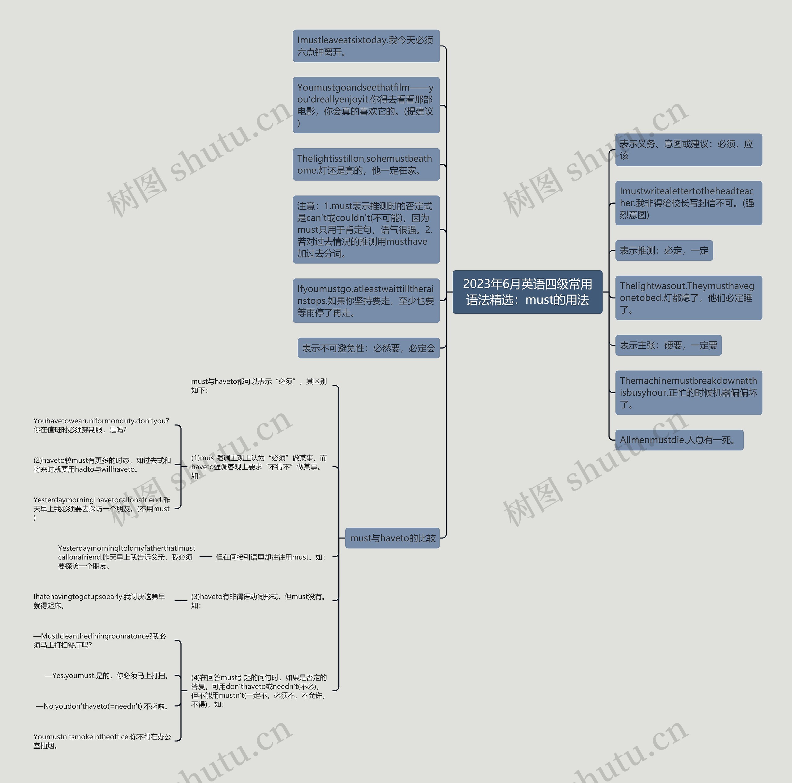 2023年6月英语四级常用语法精选：must的用法思维导图
