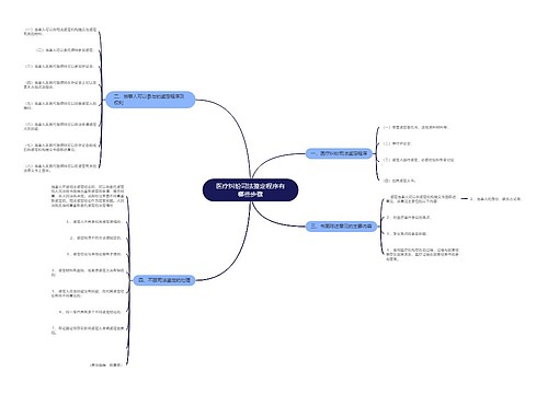 医疗纠纷司法鉴定程序有哪些步骤