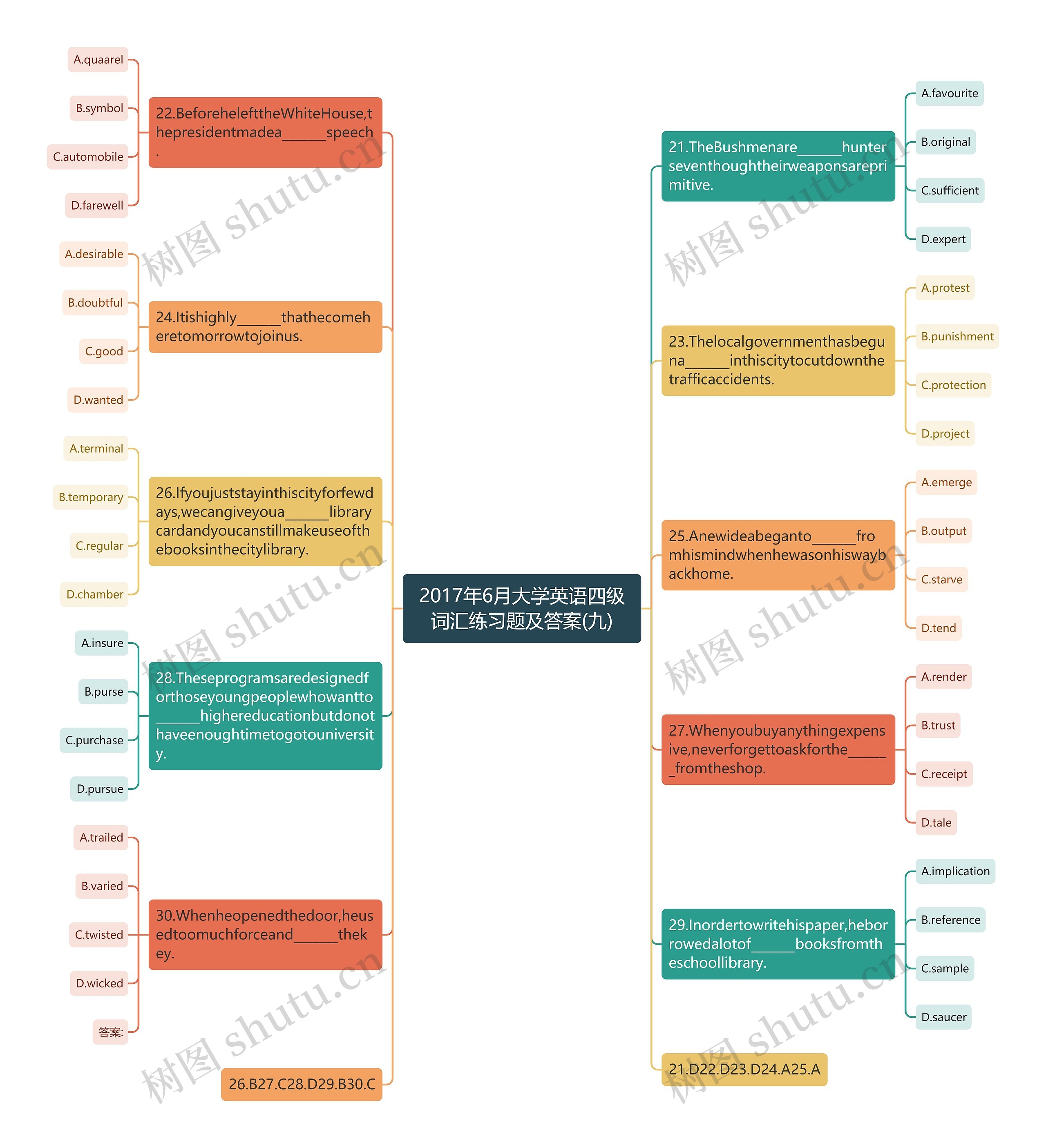 2017年6月大学英语四级词汇练习题及答案(九)思维导图