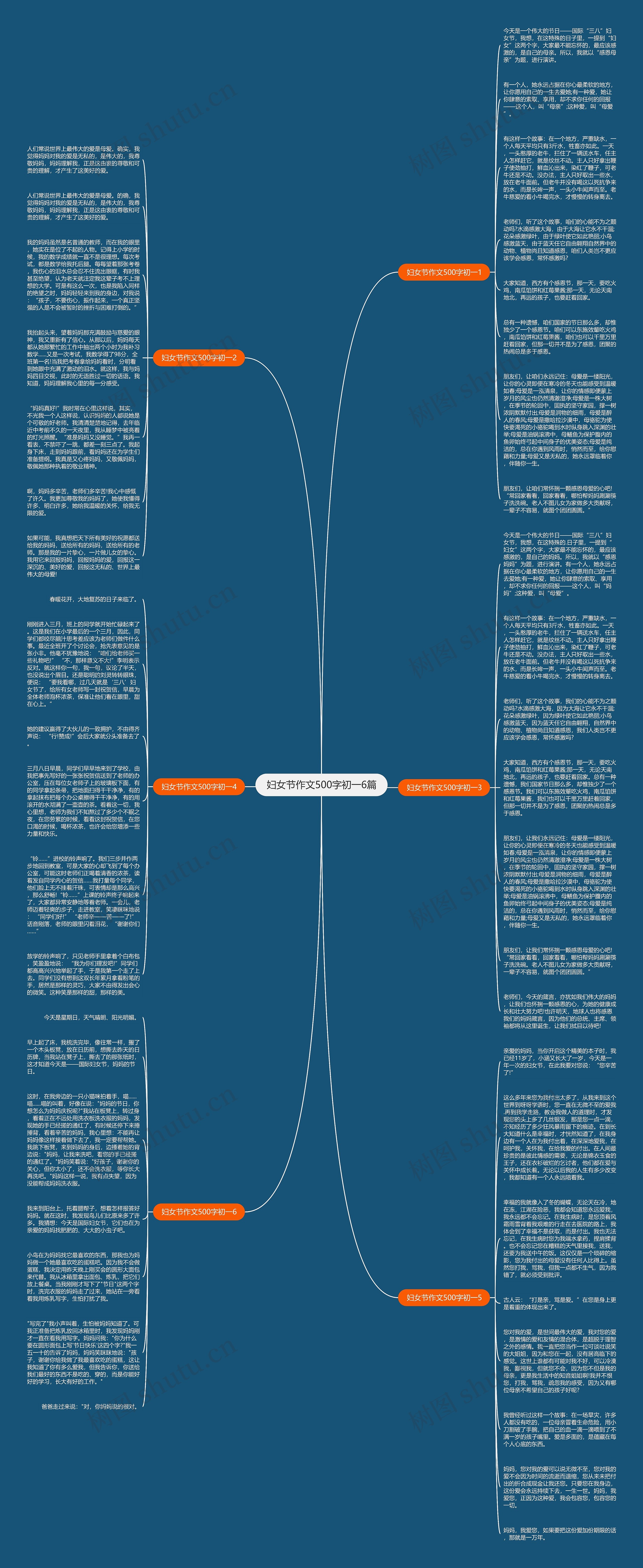 妇女节作文500字初一6篇思维导图