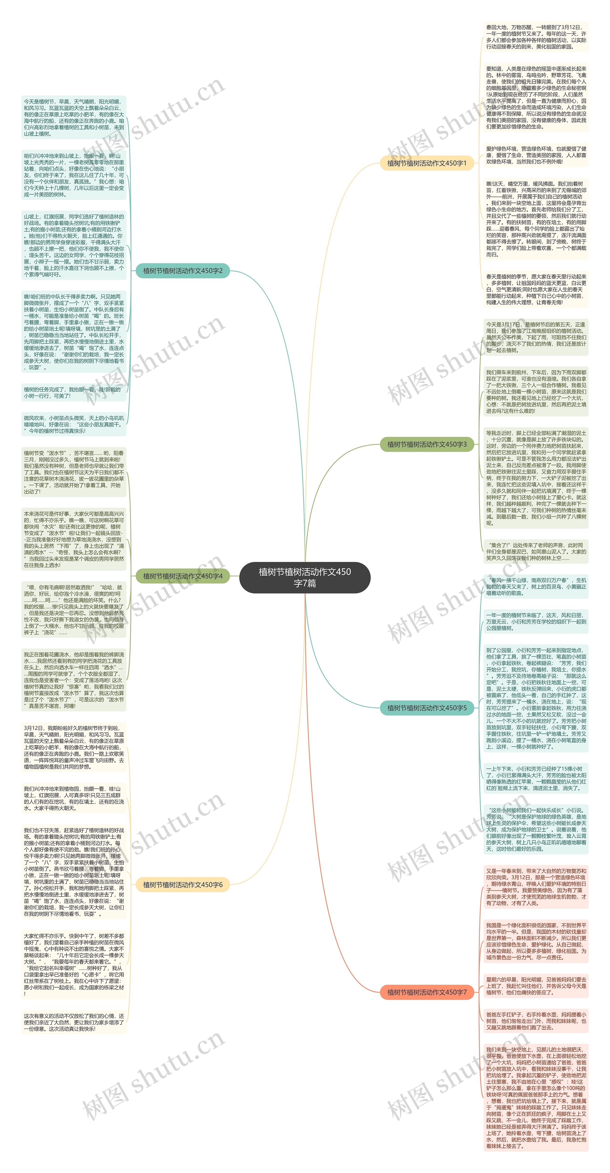 植树节植树活动作文450字7篇思维导图