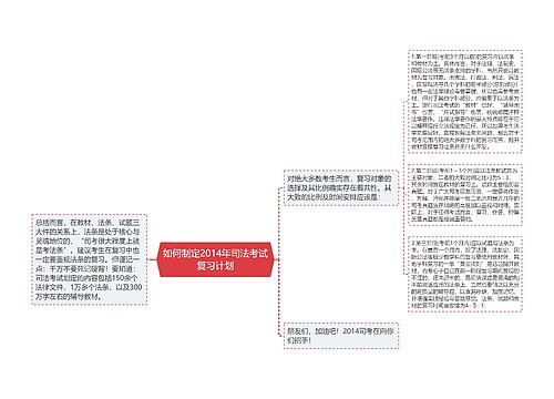 如何制定2014年司法考试复习计划