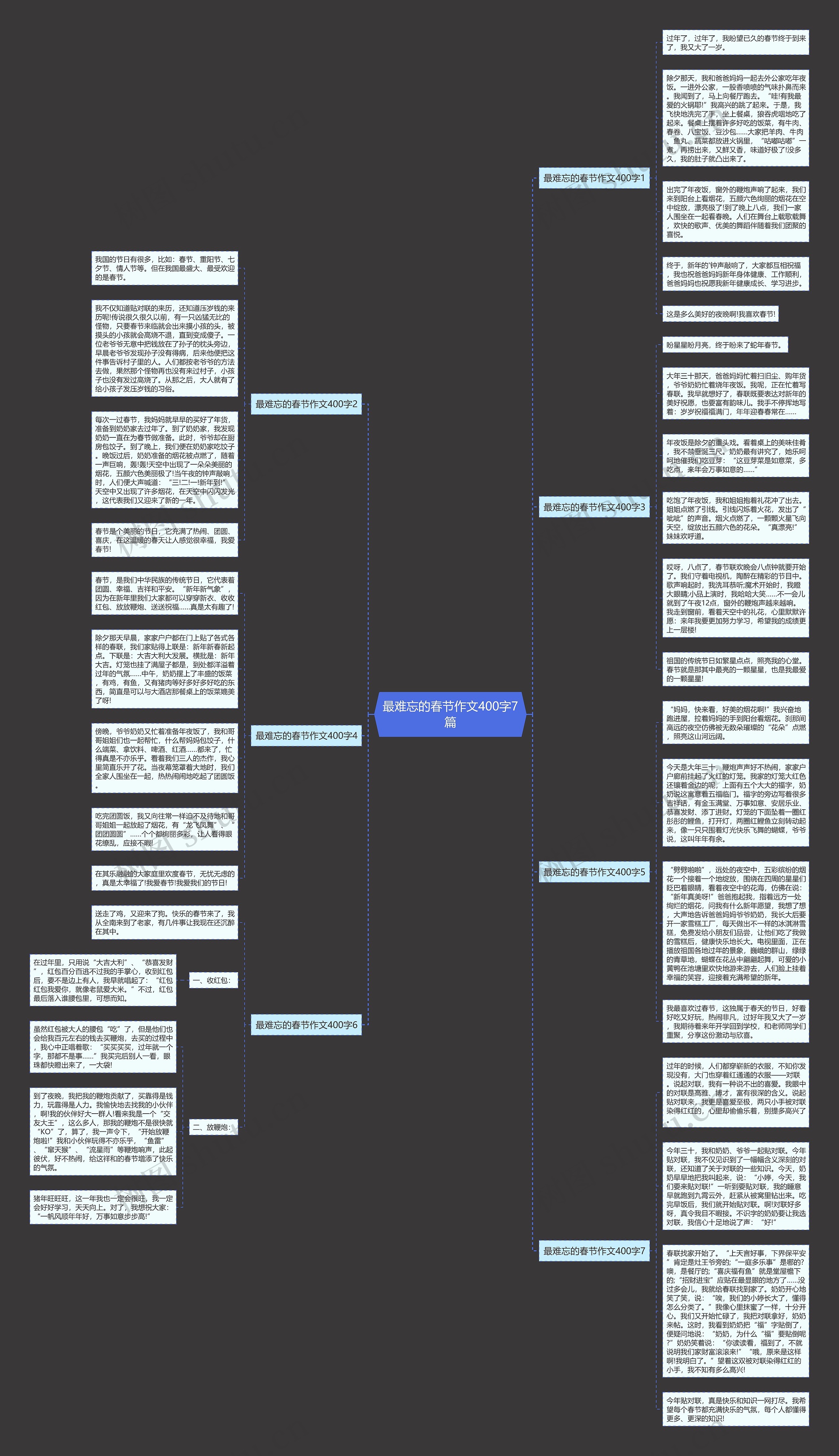 最难忘的春节作文400字7篇思维导图