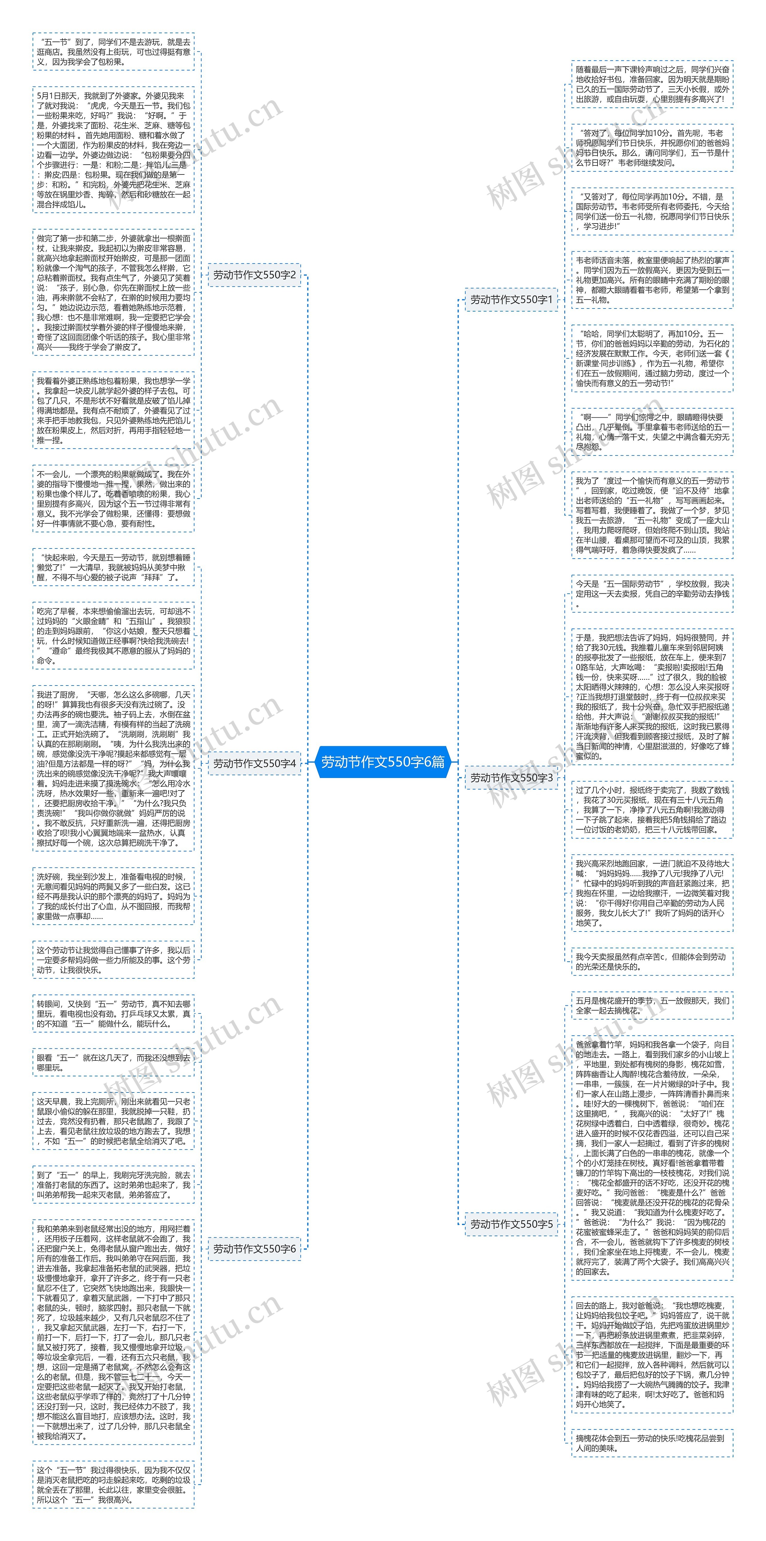 劳动节作文550字6篇思维导图