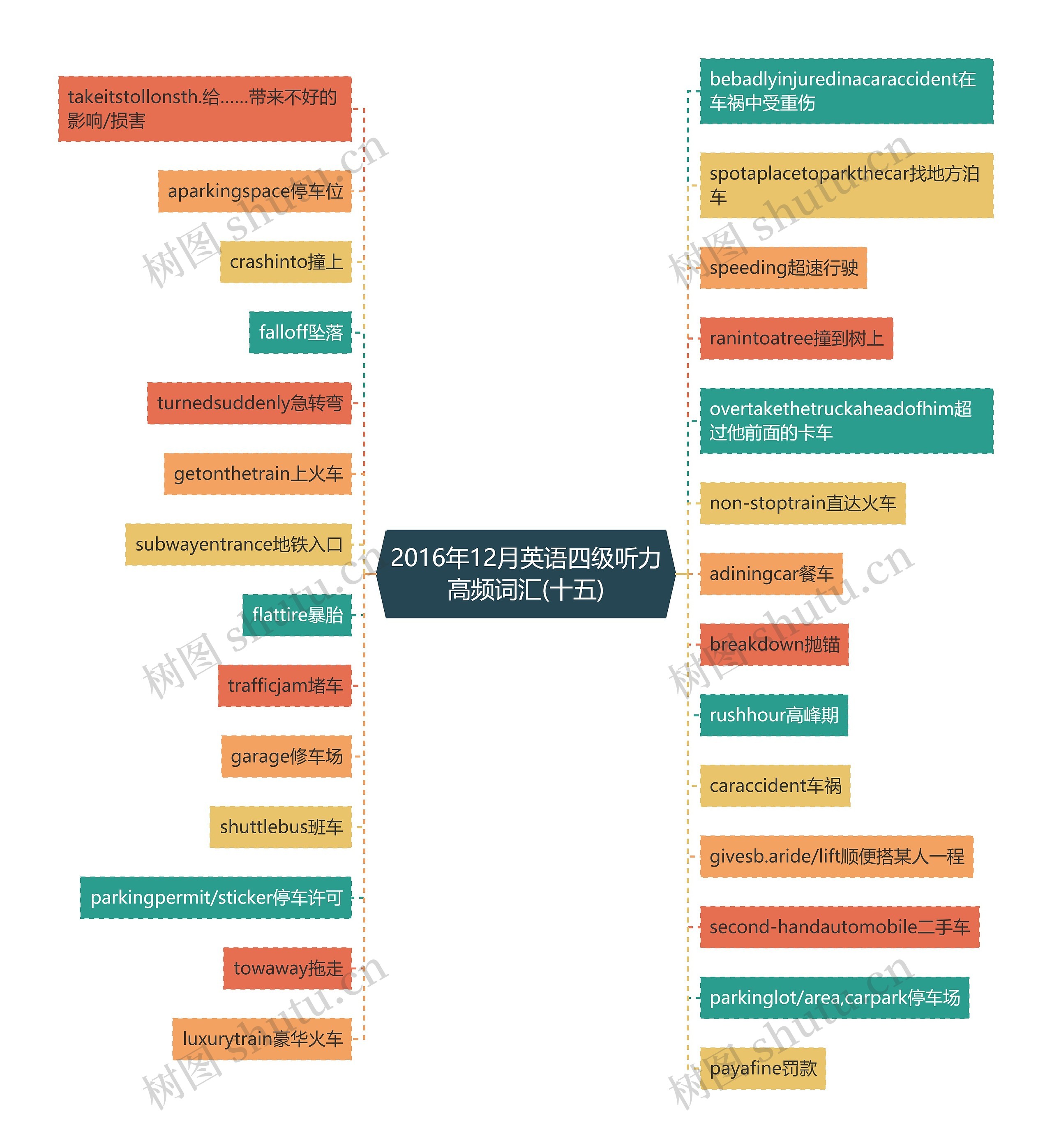 2016年12月英语四级听力高频词汇(十五) 2016年12月英语四级听力高频词汇(十五)
