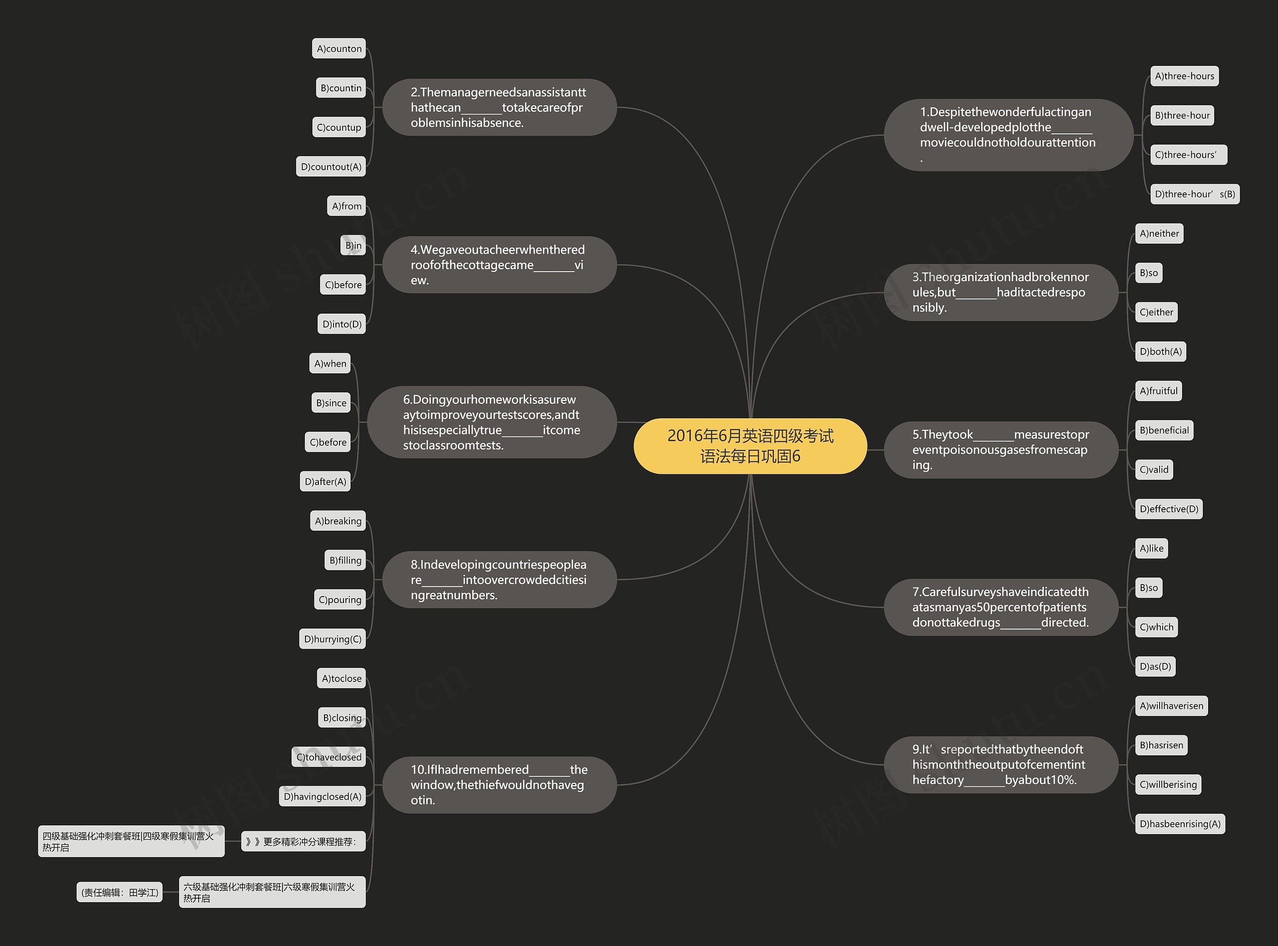 2016年6月英语四级考试语法每日巩固6思维导图