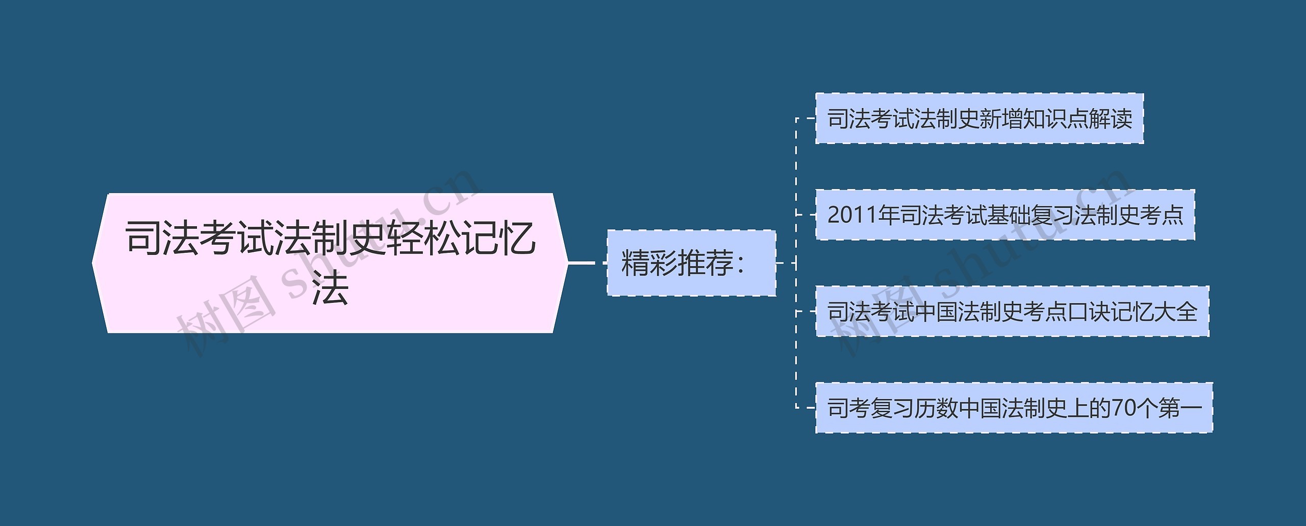 司法考试法制史轻松记忆法