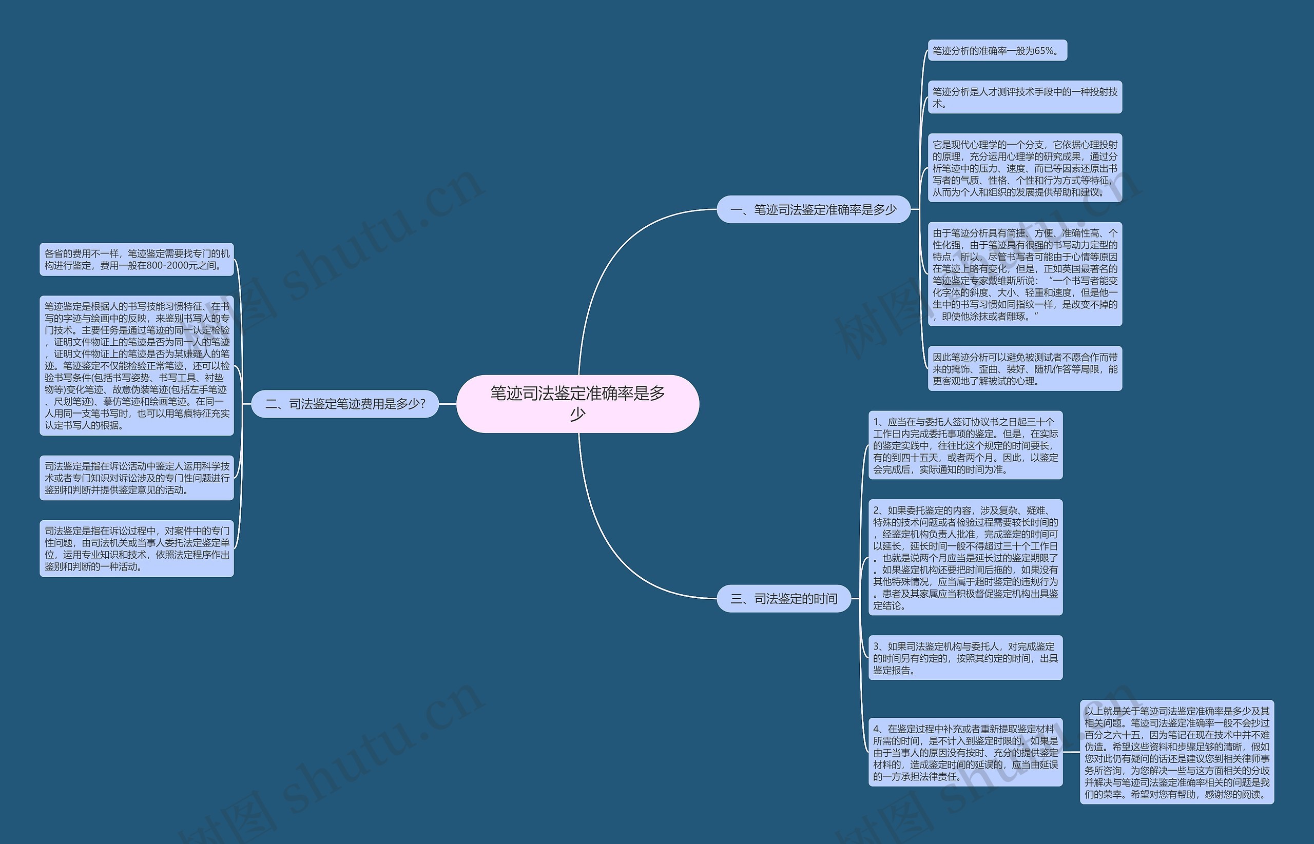 笔迹司法鉴定准确率是多少 笔迹司法鉴定准确率是多少