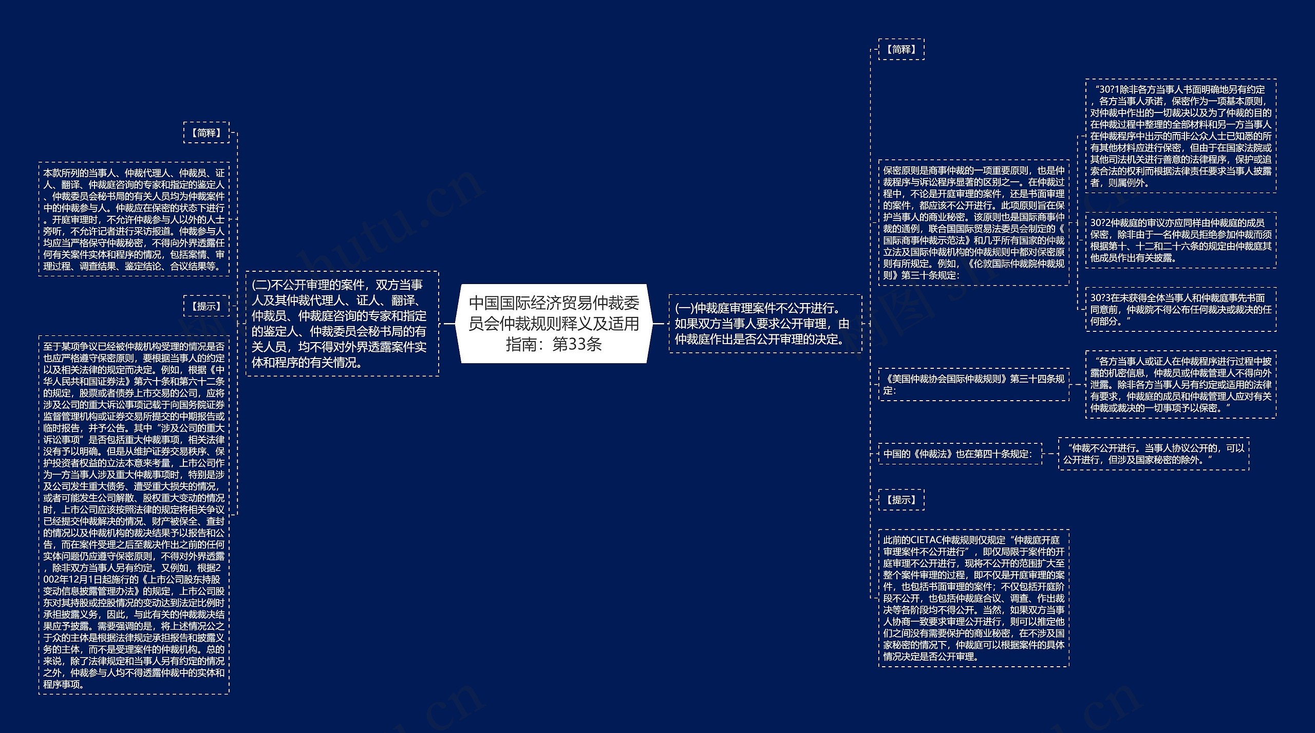 中国国际经济贸易仲裁委员会仲裁规则释义及适用指南：第33条思维导图