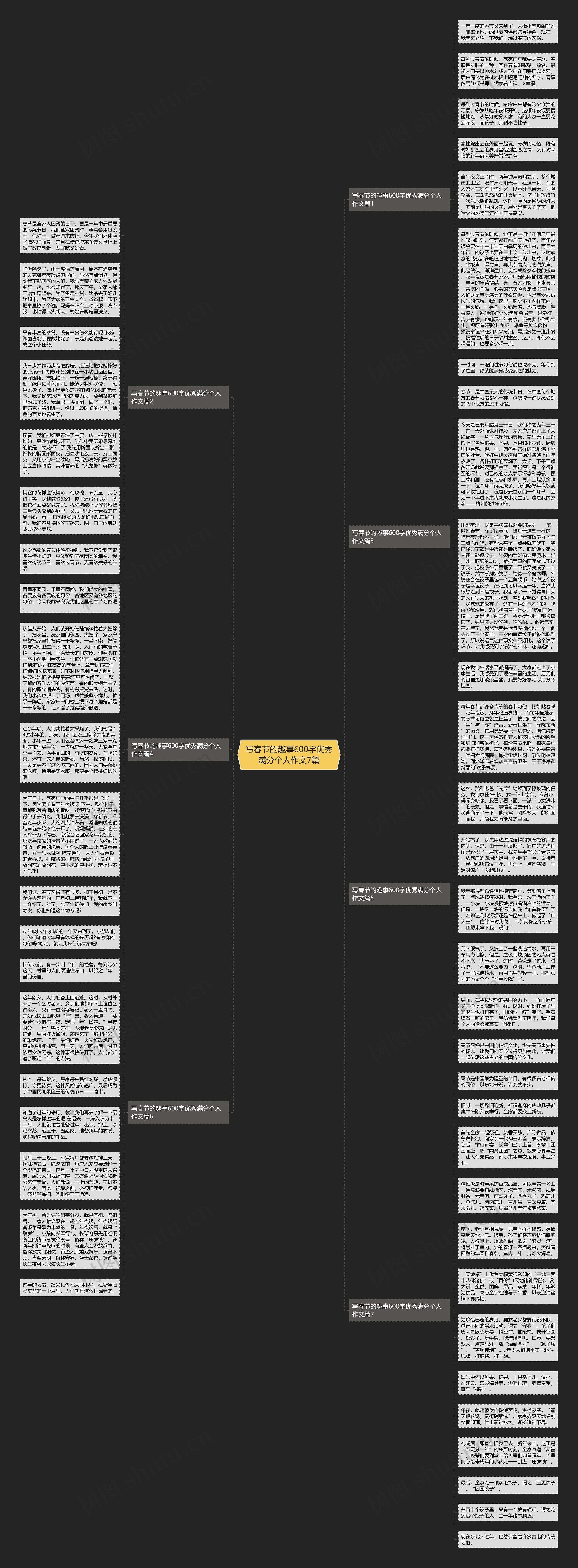 写春节的趣事600字优秀满分个人作文7篇思维导图高清图 写春节的趣事600字优秀满分个人作文7篇思维导图