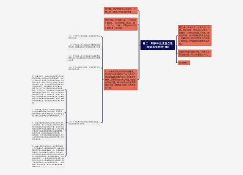 卷二：刑事诉讼法重点法条第30条意思分解